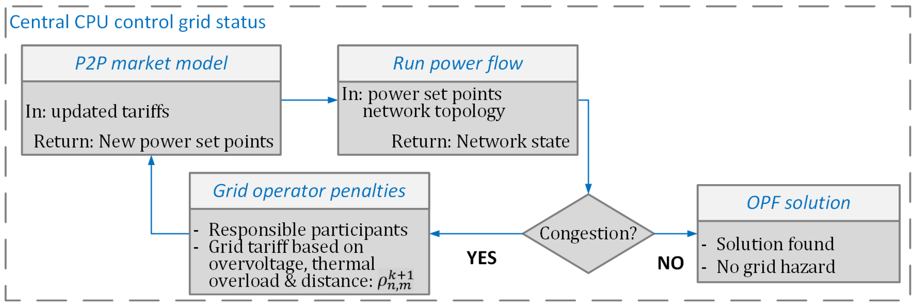 Energies 14 04665 g003