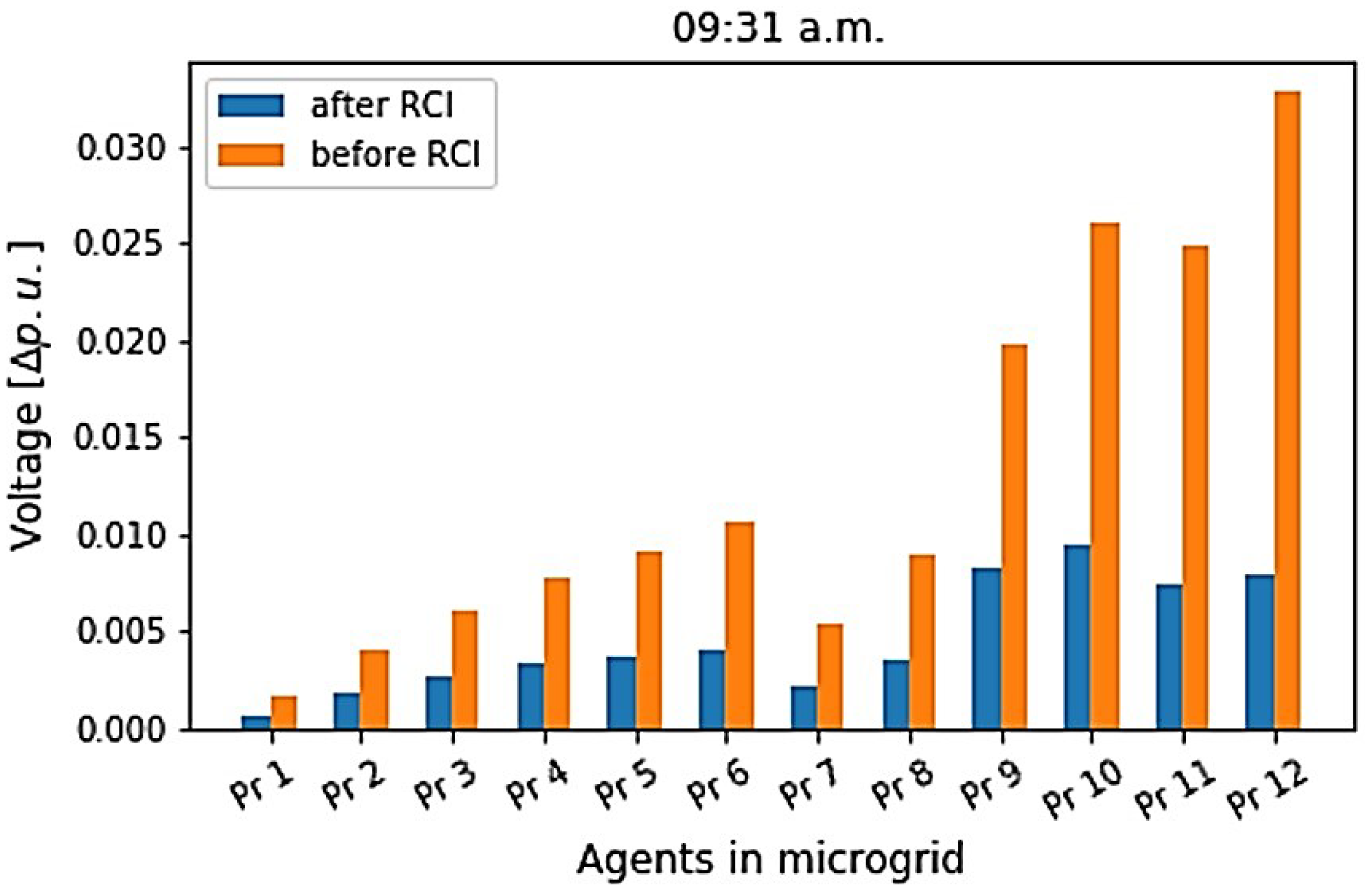 Energies 14 04665 g005