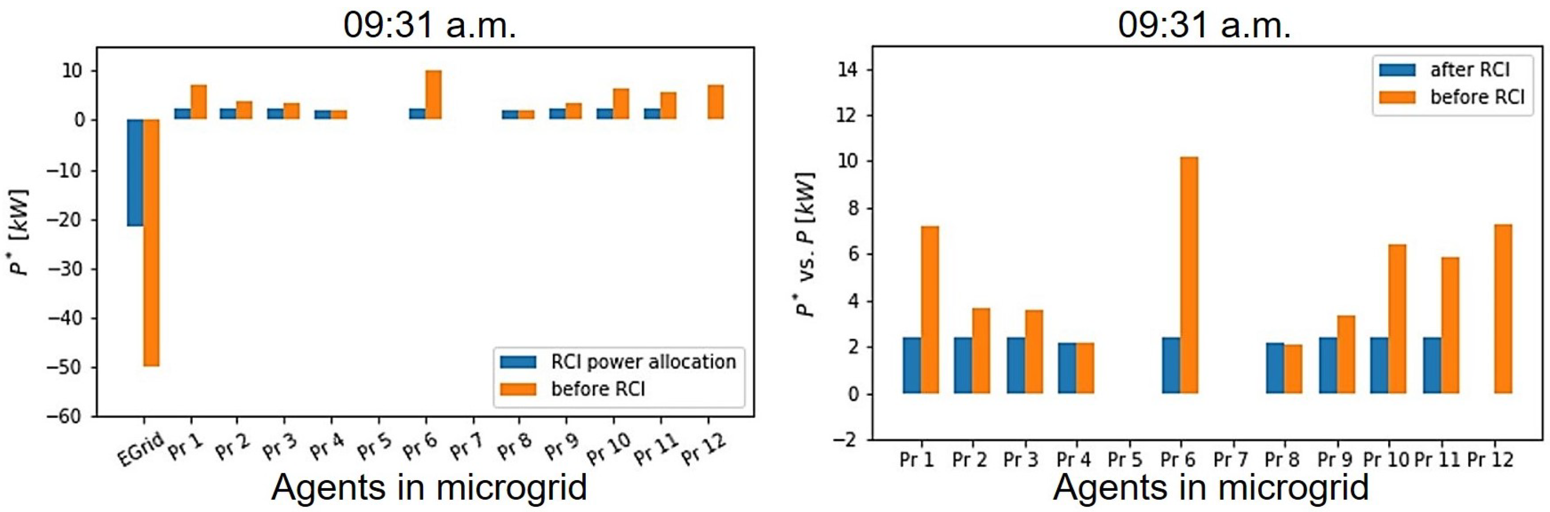 Energies 14 04665 g006