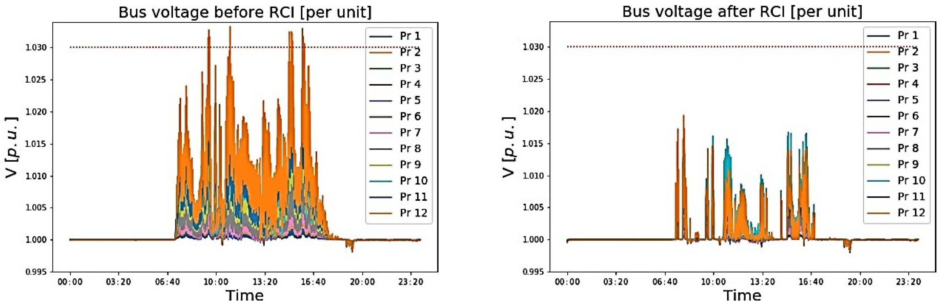 Energies 14 04665 g008