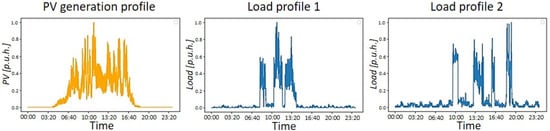Energies 14 04665 g0a1 550