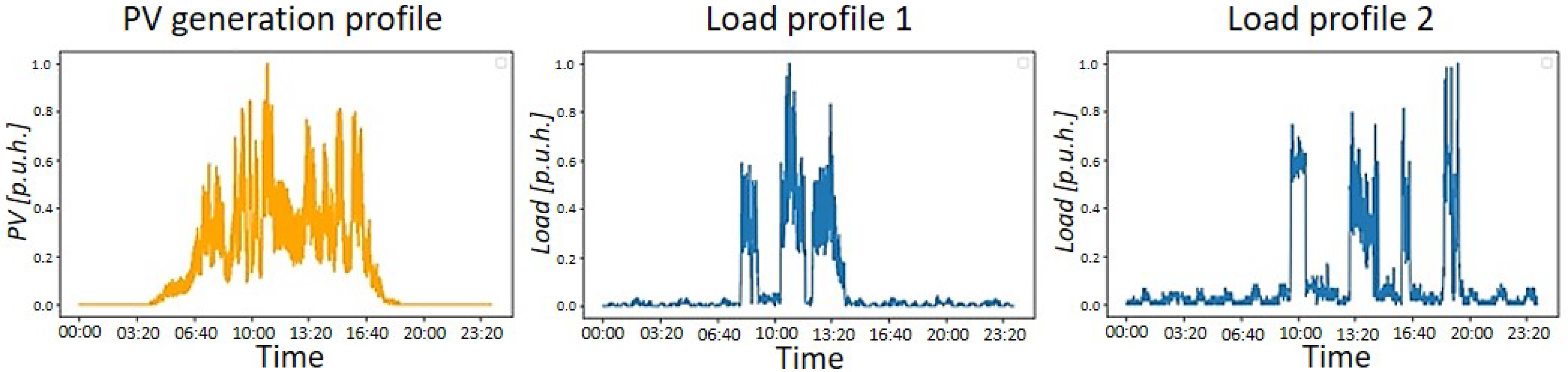 Energies 14 04665 g0a1