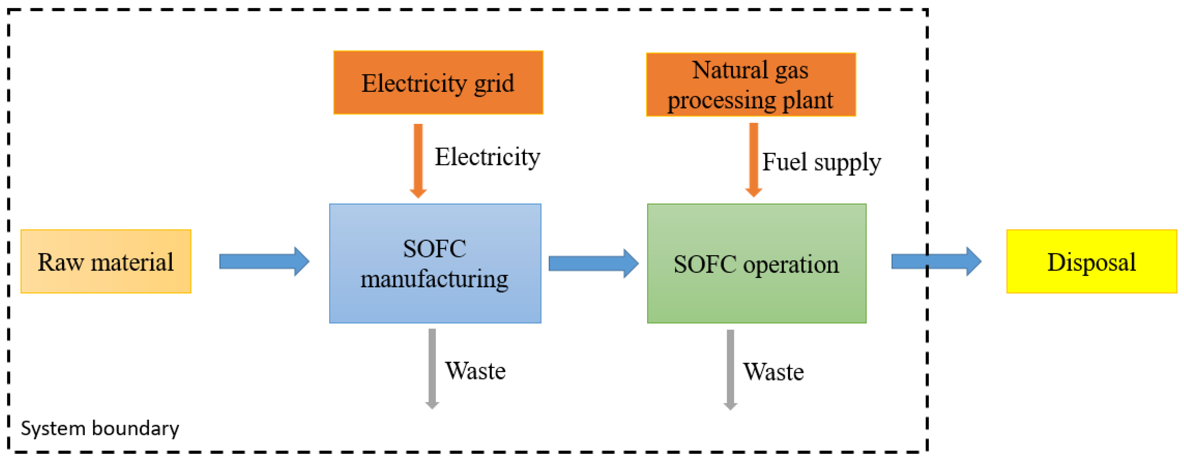 Energies 14 04668 g001