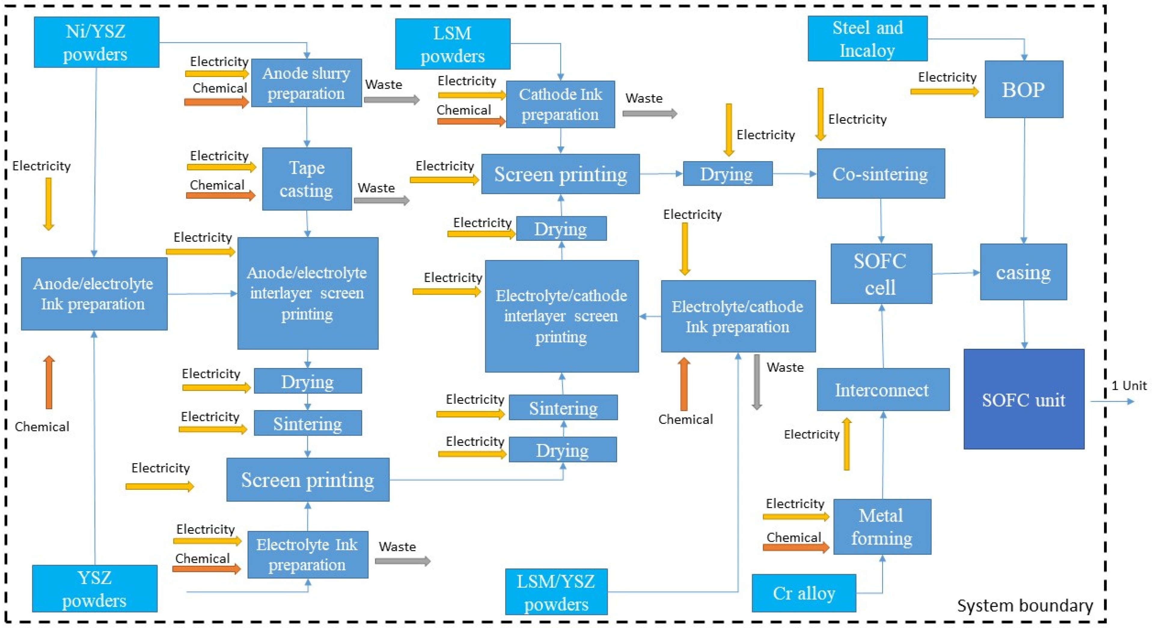 Energies 14 04668 g002