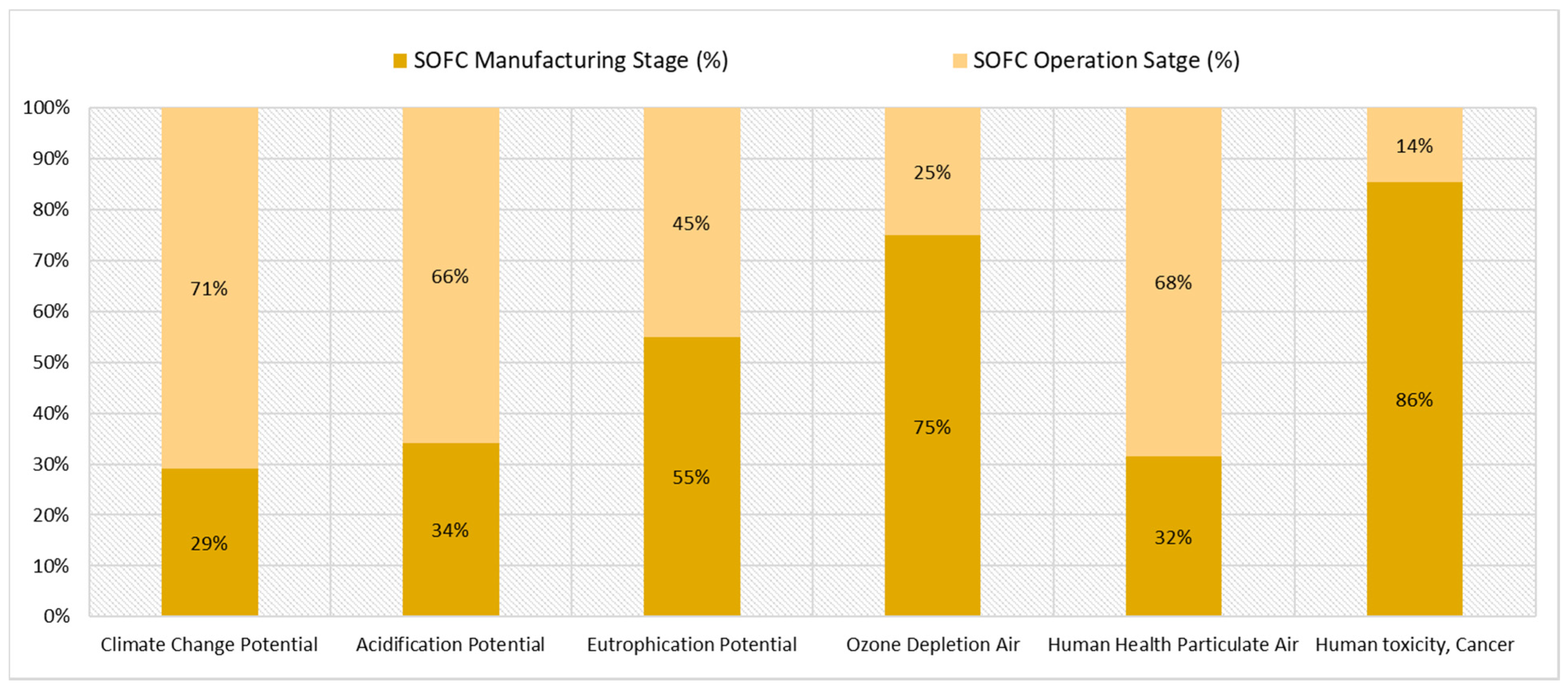Energies 14 04668 g004