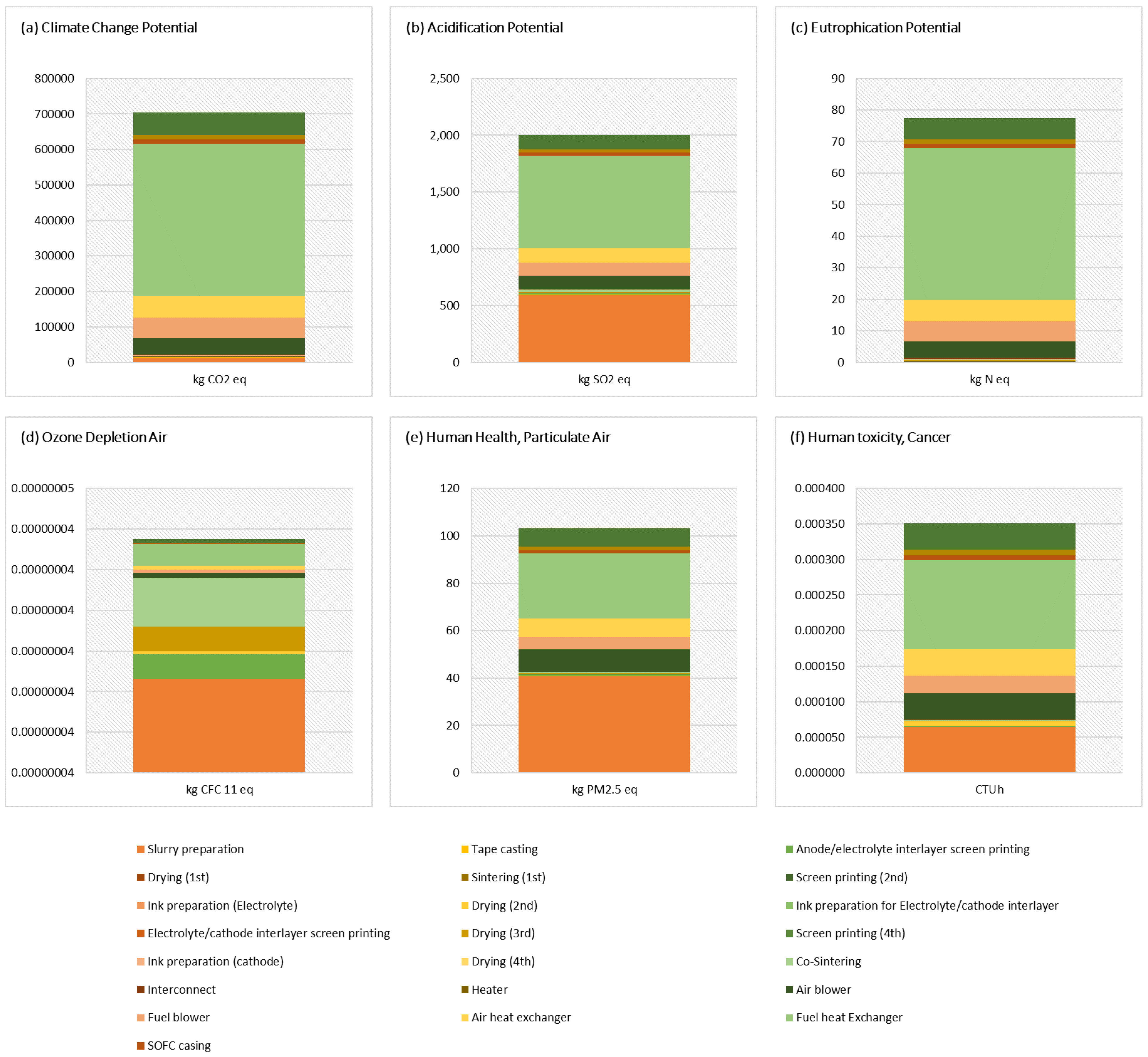 Energies 14 04668 g005
