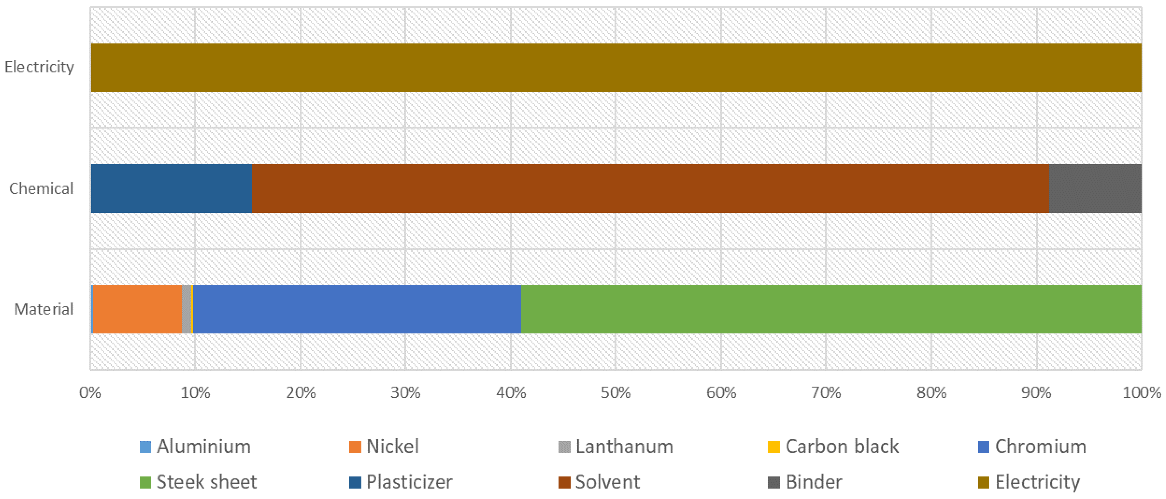 Energies 14 04668 g007