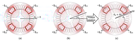 Energies 14 04669 g002