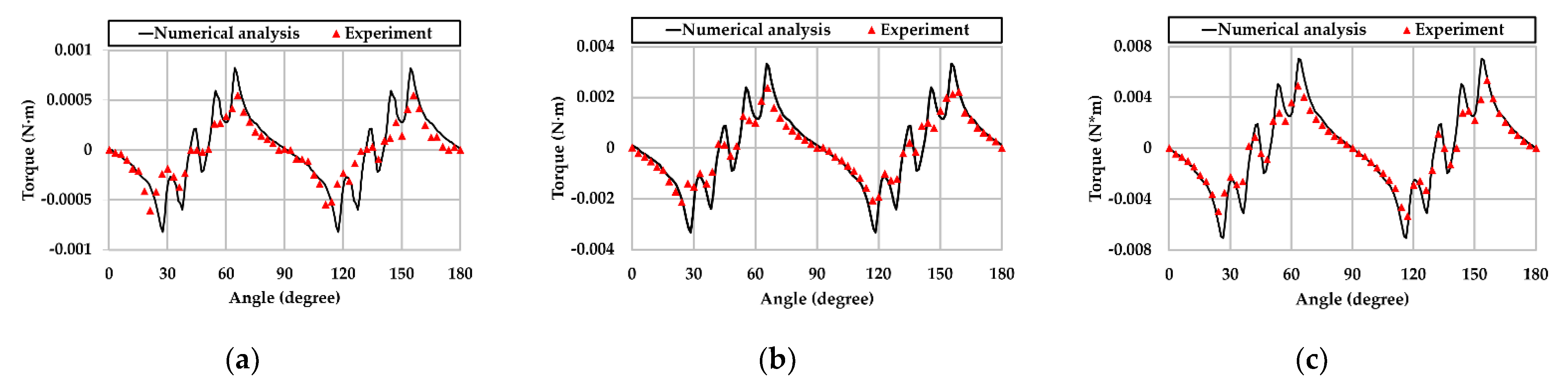 Energies 14 04669 g003 Energies 14 04669 g003