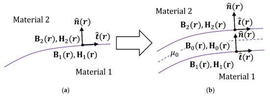 Energies 14 04669 g0a1