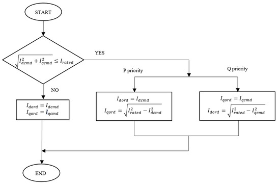 Energies 14 04670 g0a1 550
