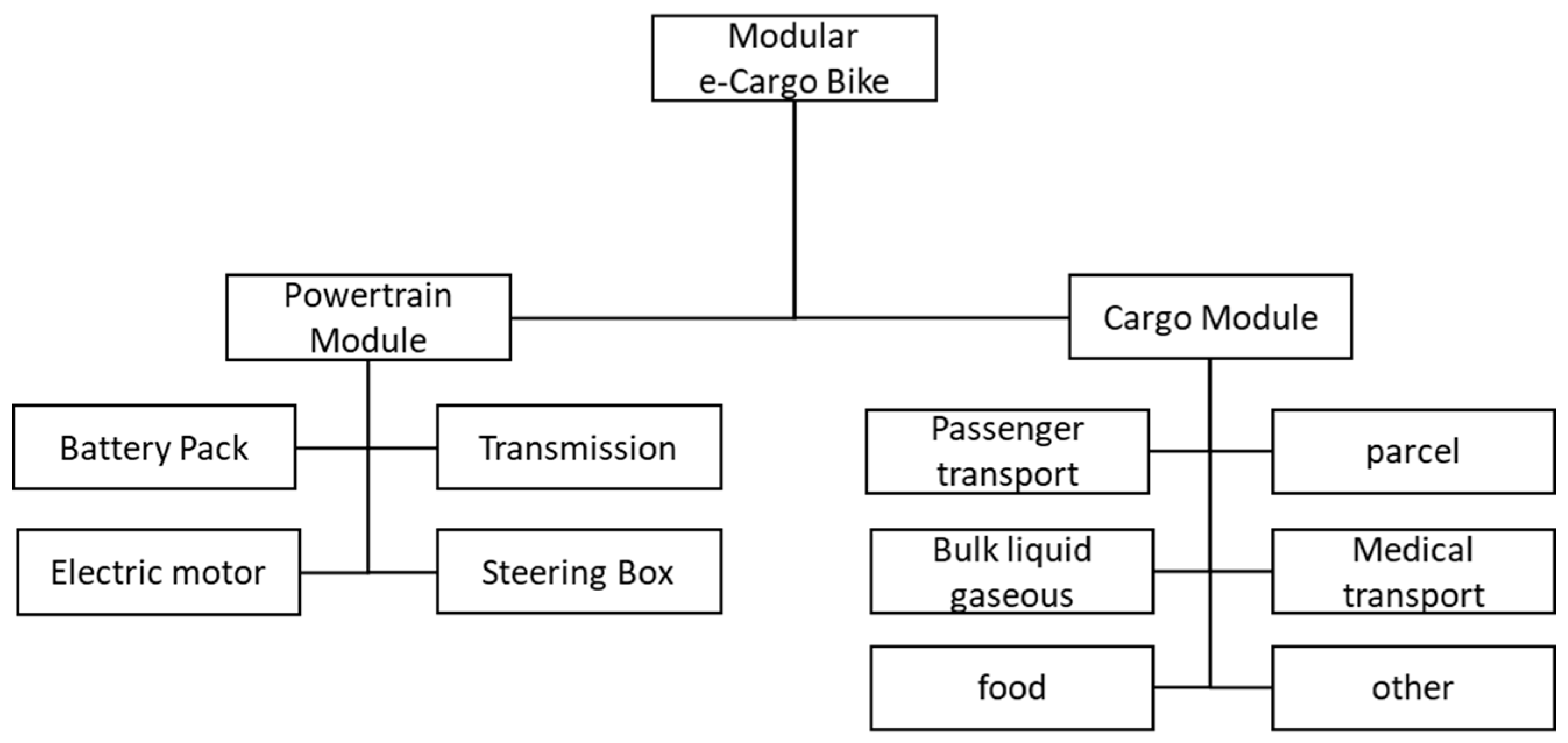 Energies 14 04672 g002