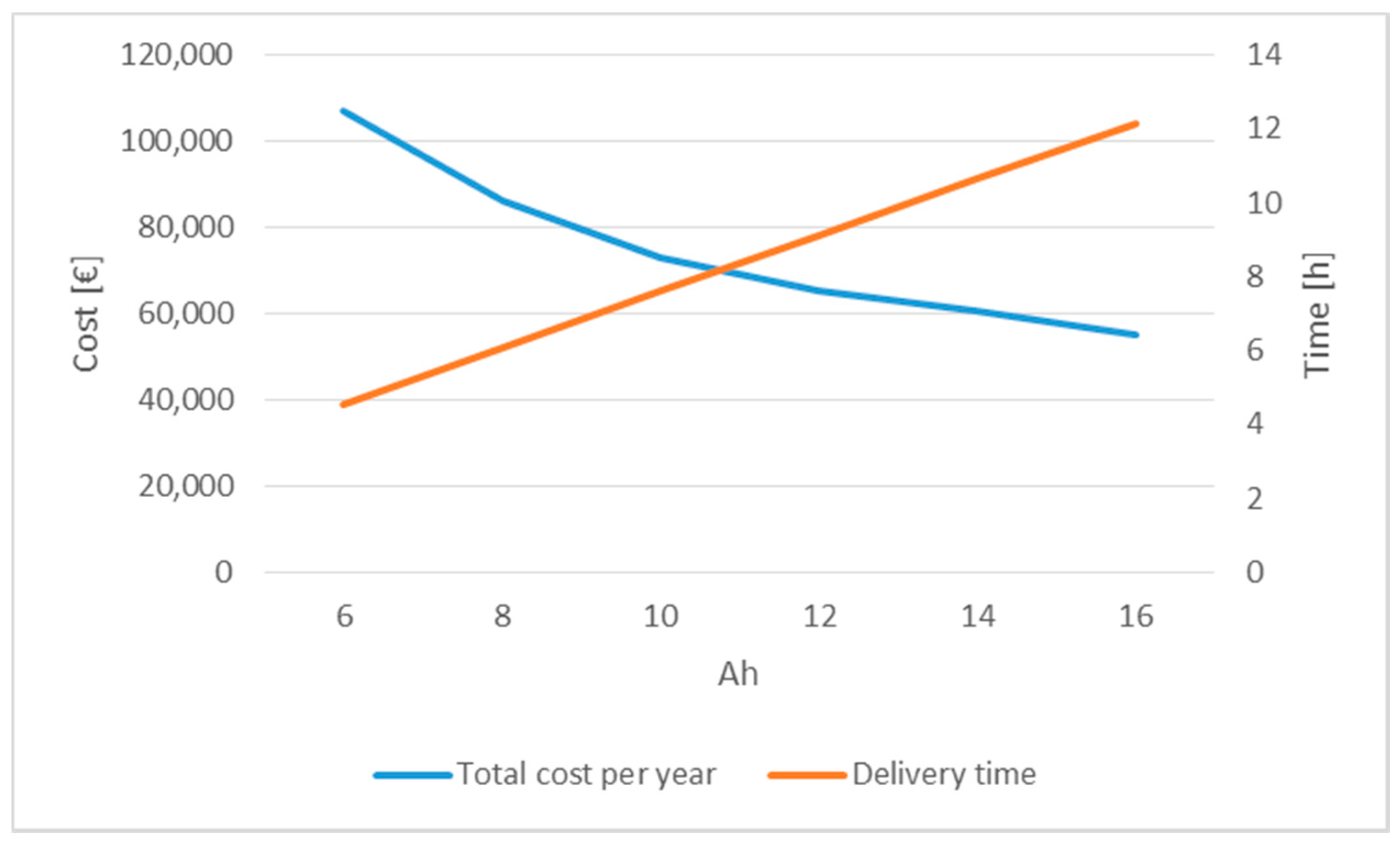 Energies 14 04672 g005
