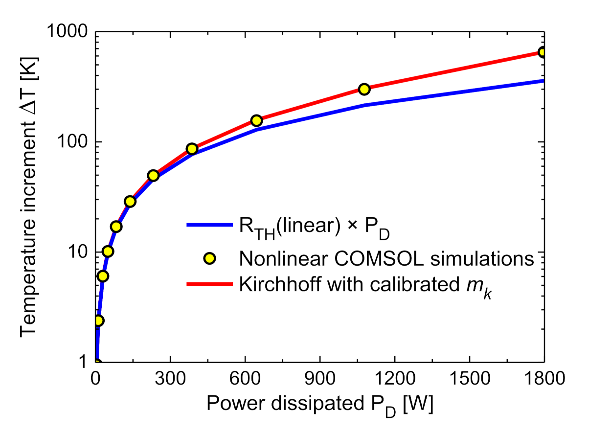 Energies 14 04683 g005