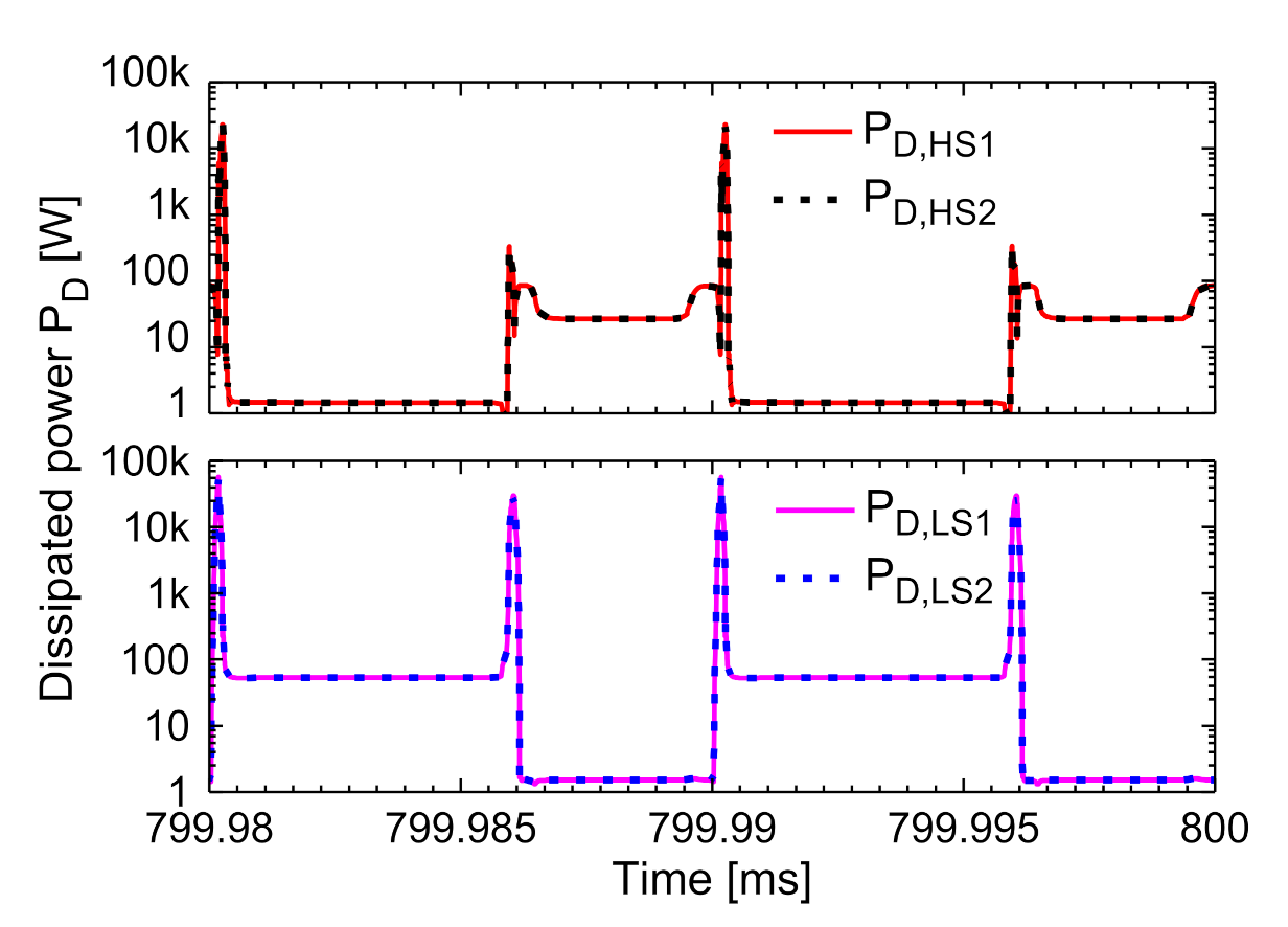 Energies 14 04683 g008