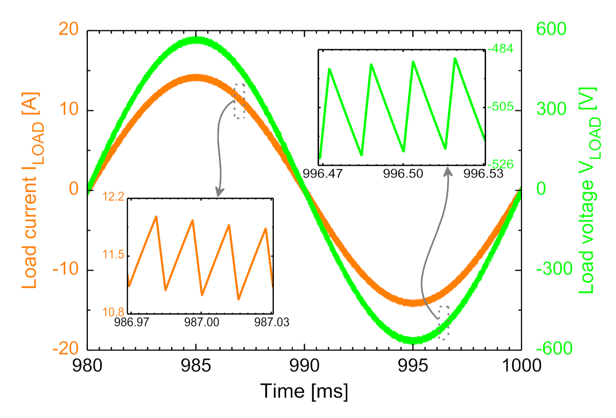 Energies 14 04683 g012