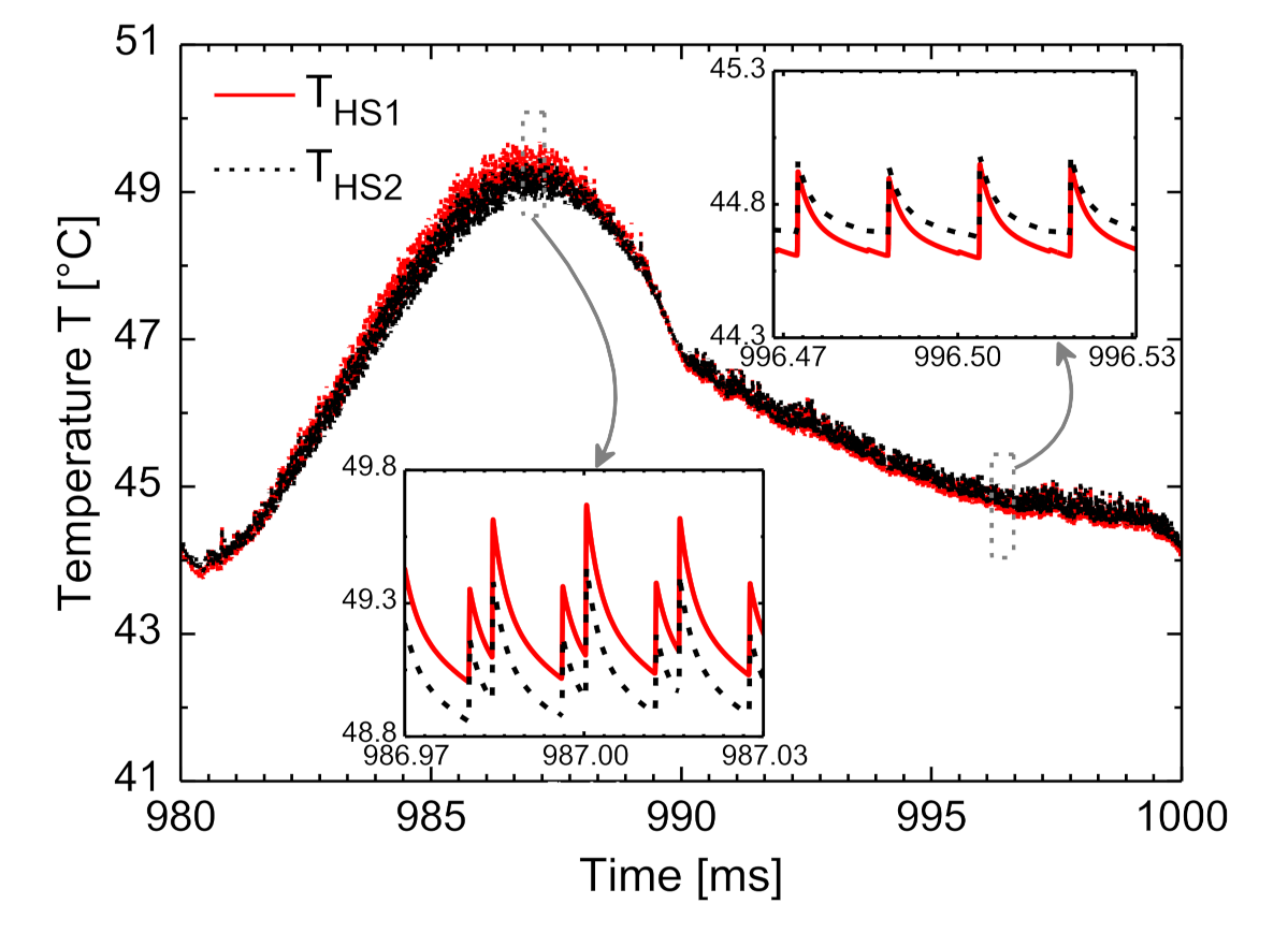 Energies 14 04683 g013