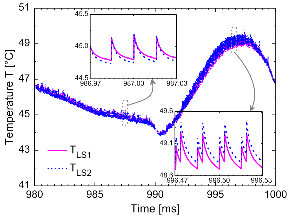 Energies 14 04683 g014