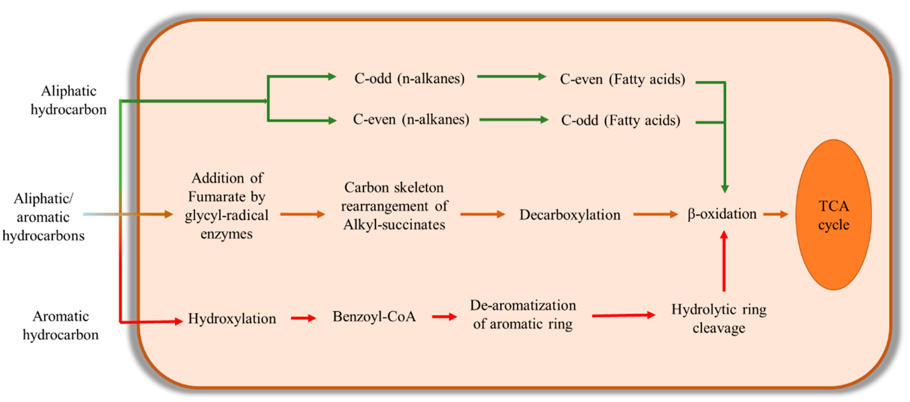 Energies 14 04684 g005 Energies 14 04684 g005