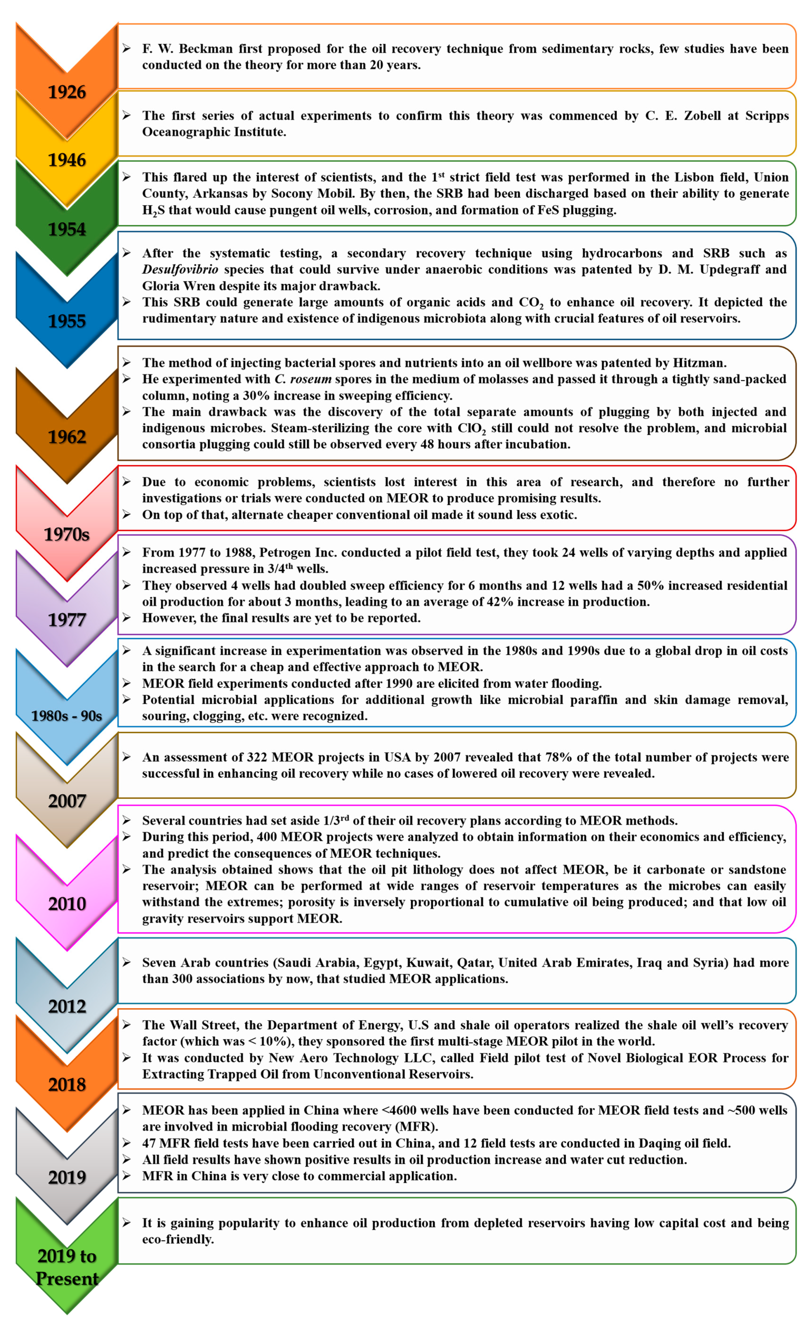 Energies 14 04684 g006 Energies 14 04684 g006
