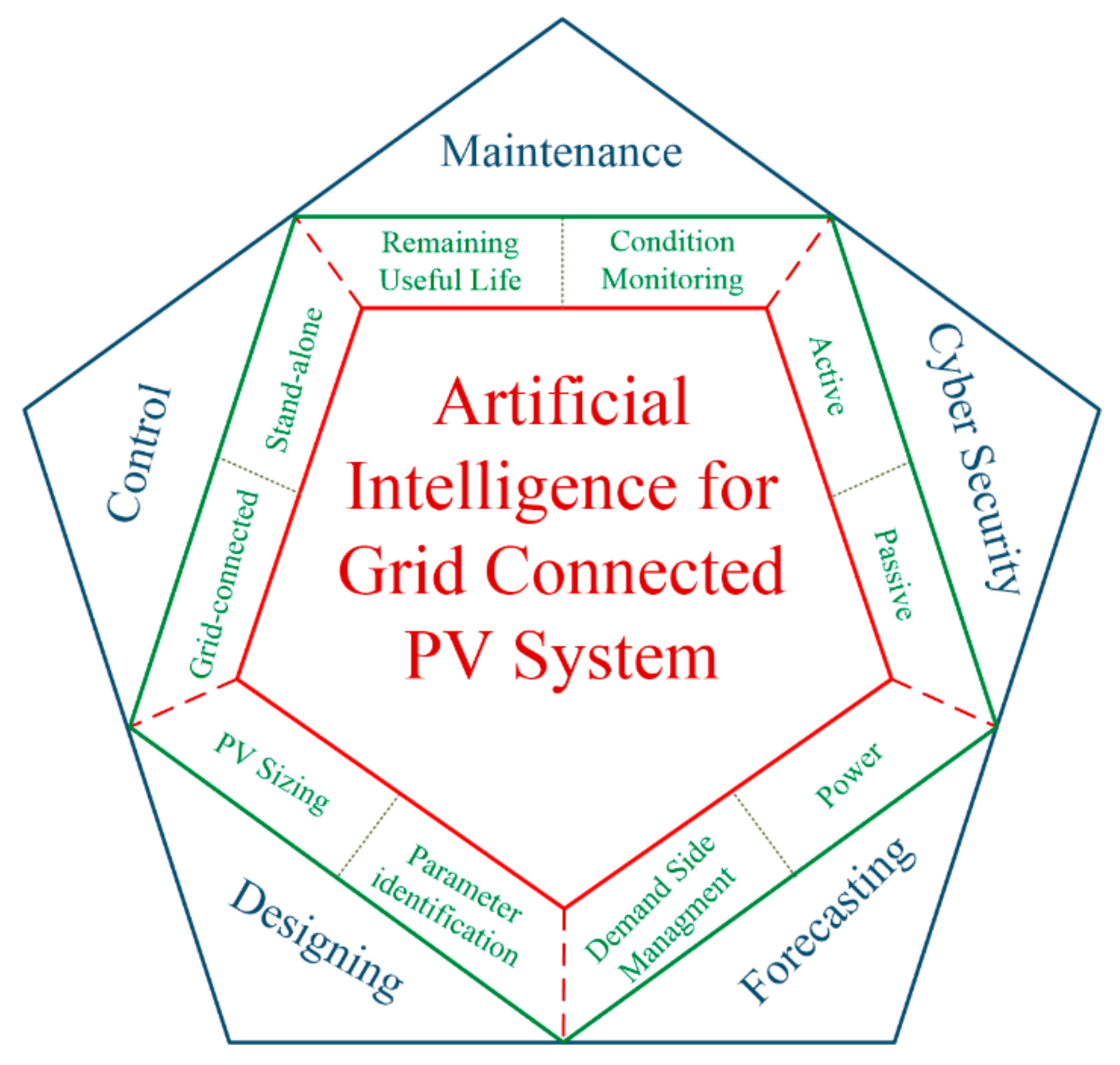 Energies 14 04690 g001
