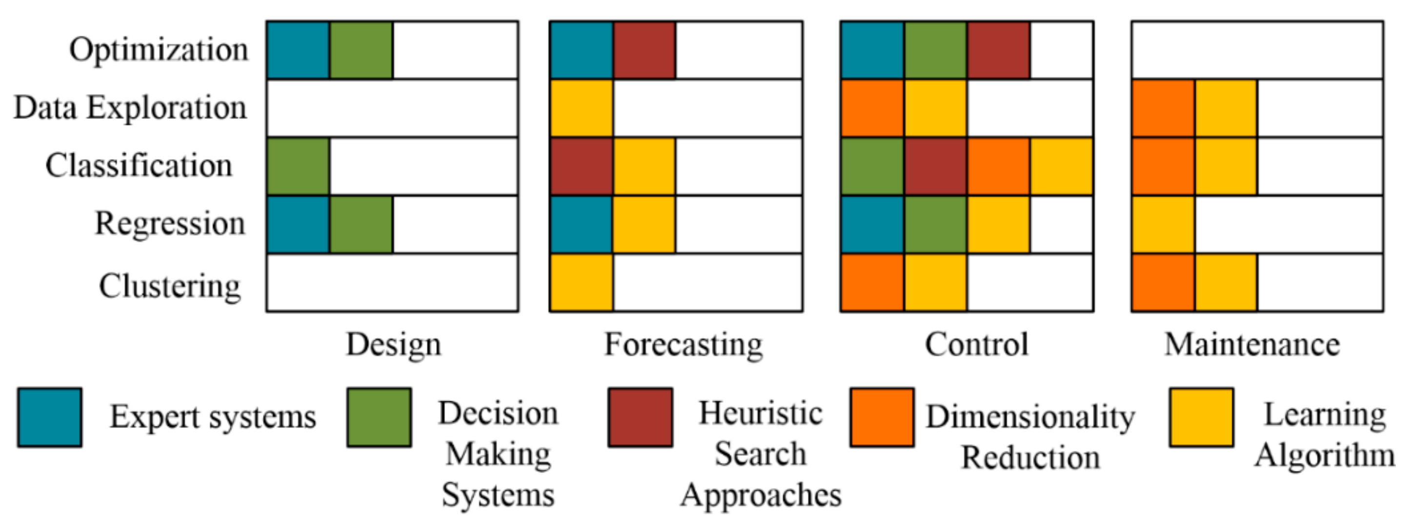Energies 14 04690 g002