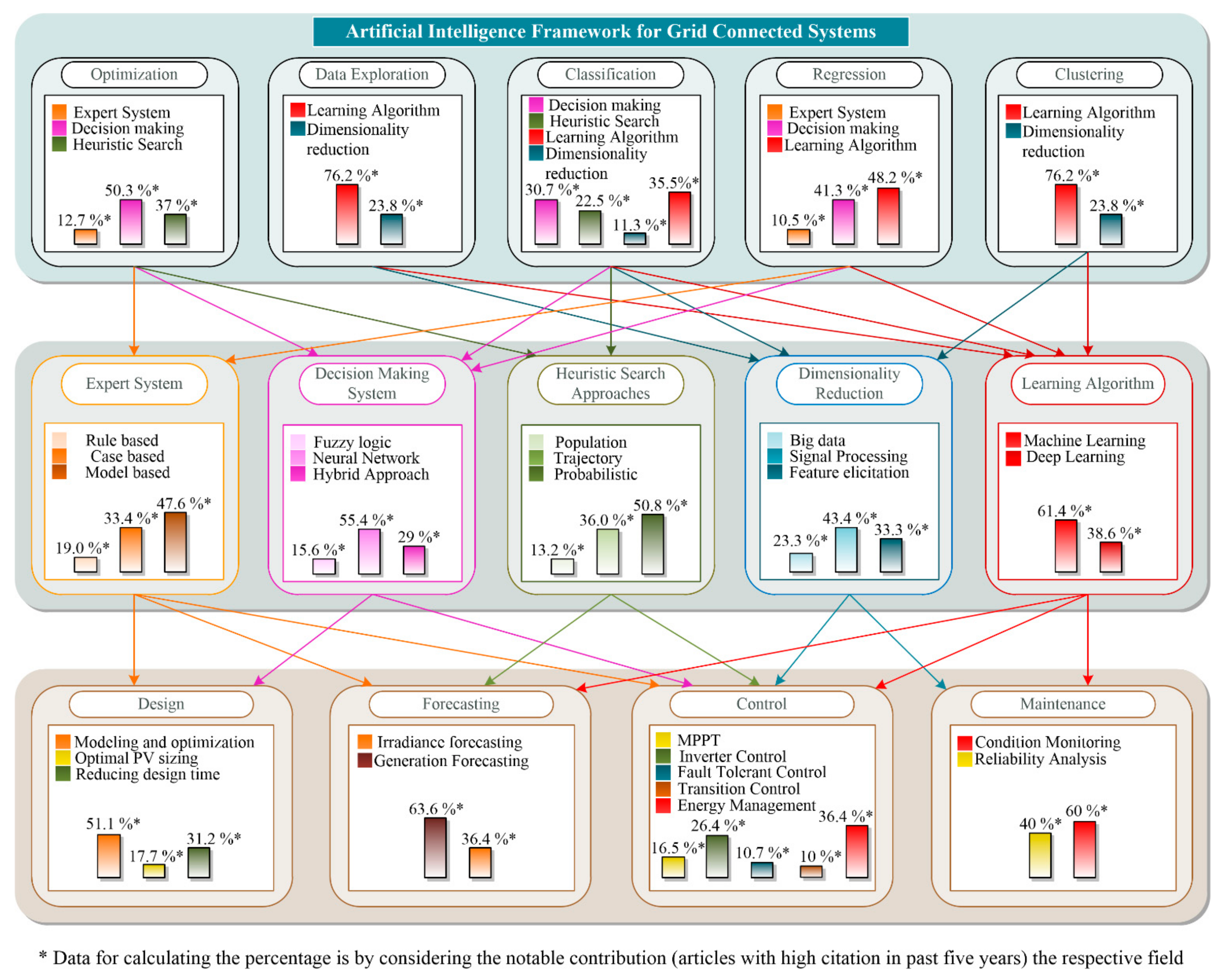 Energies 14 04690 g003