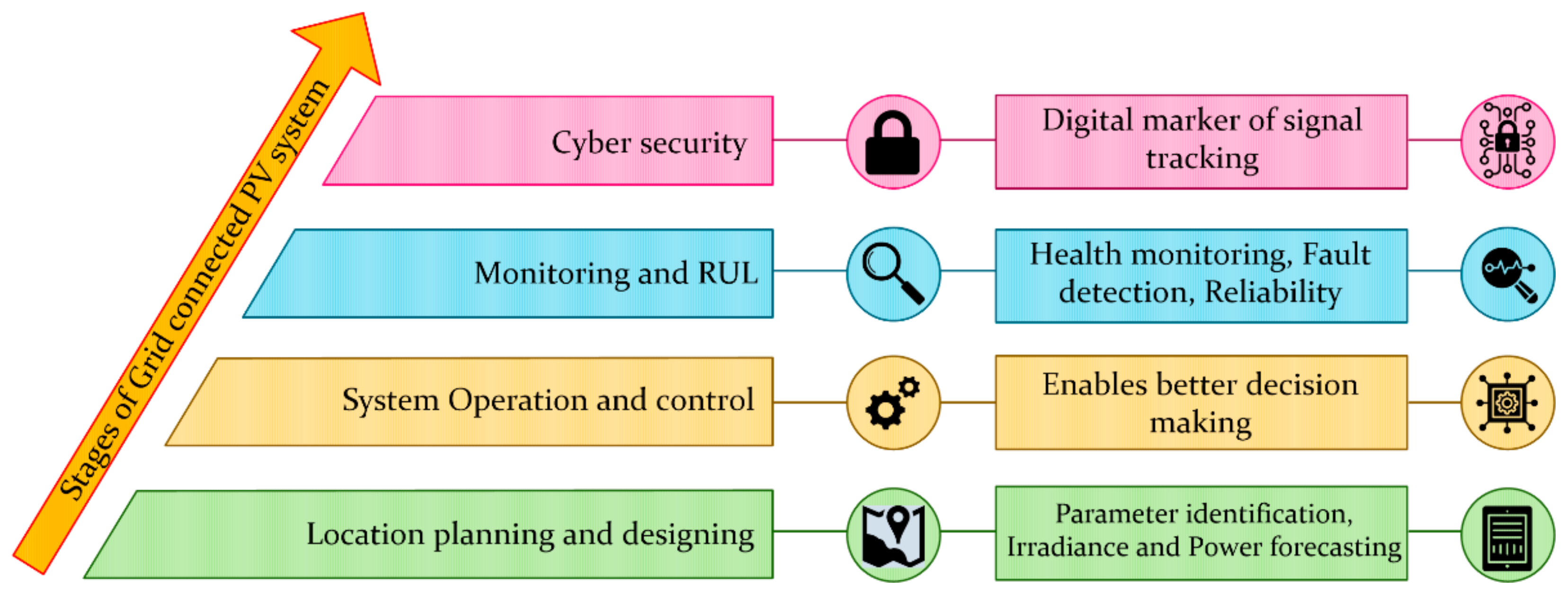 Energies 14 04690 g004