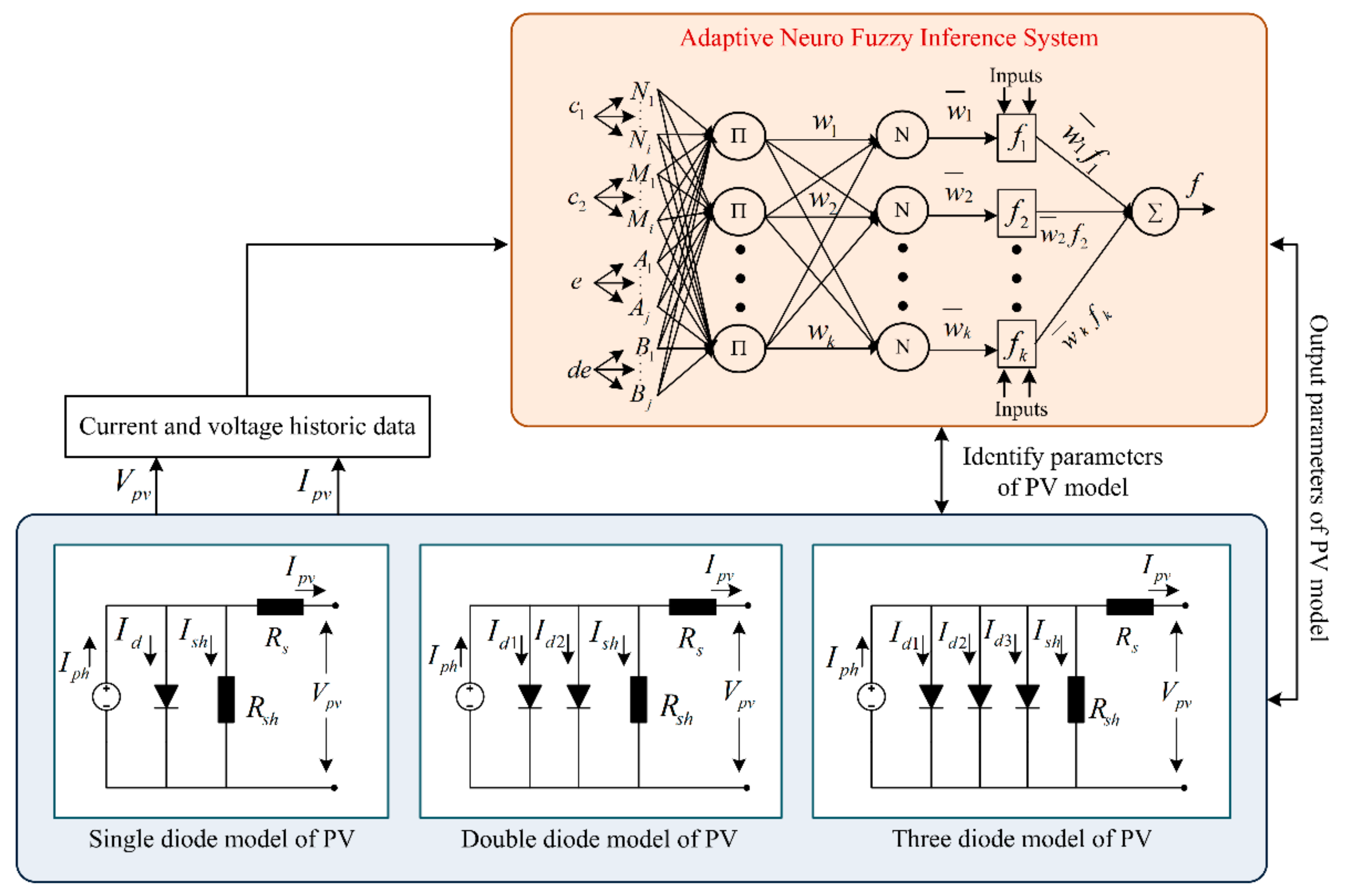 Energies 14 04690 g005