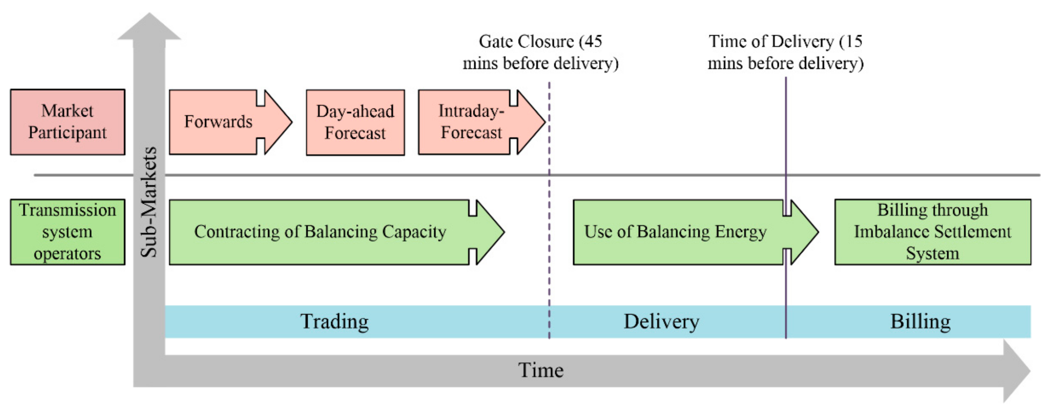 Energies 14 04690 g006