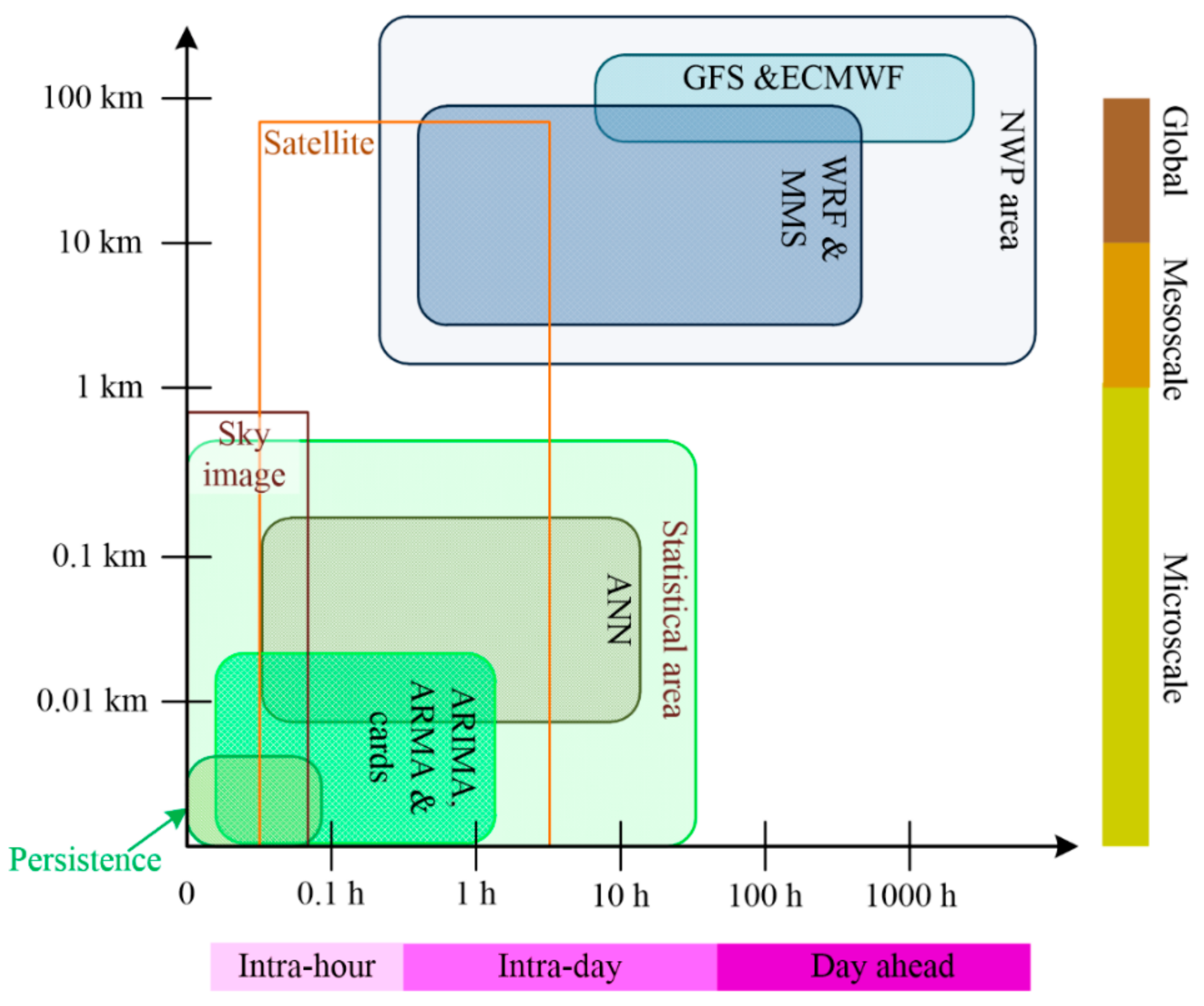 Energies 14 04690 g007