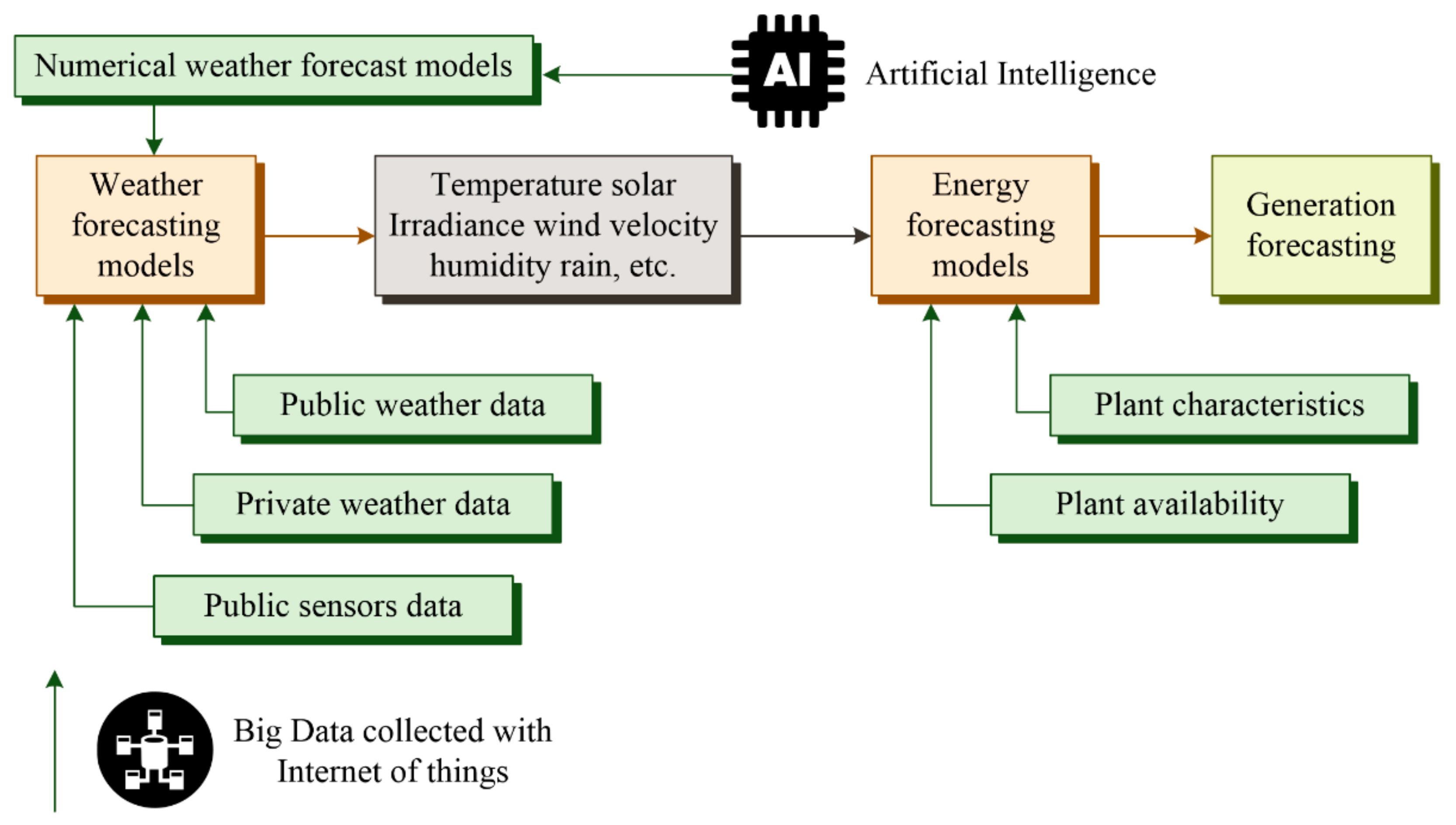 Energies 14 04690 g008