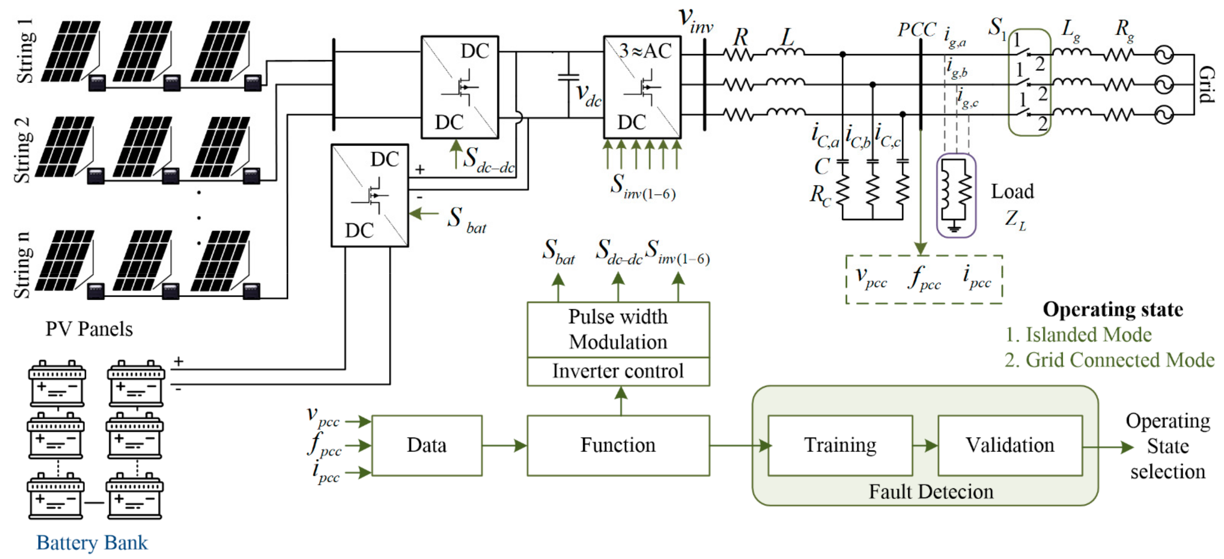Energies 14 04690 g009