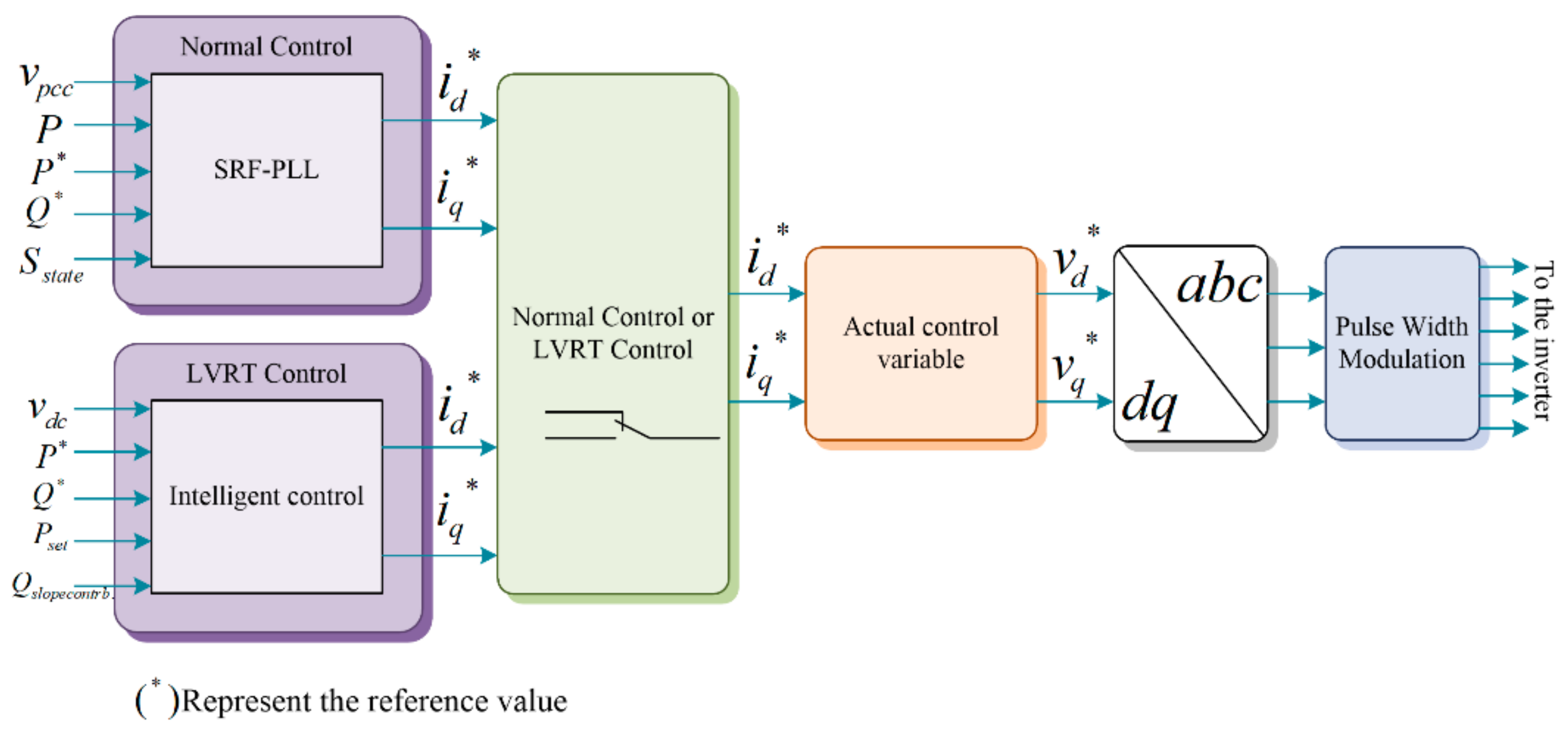 Energies 14 04690 g010