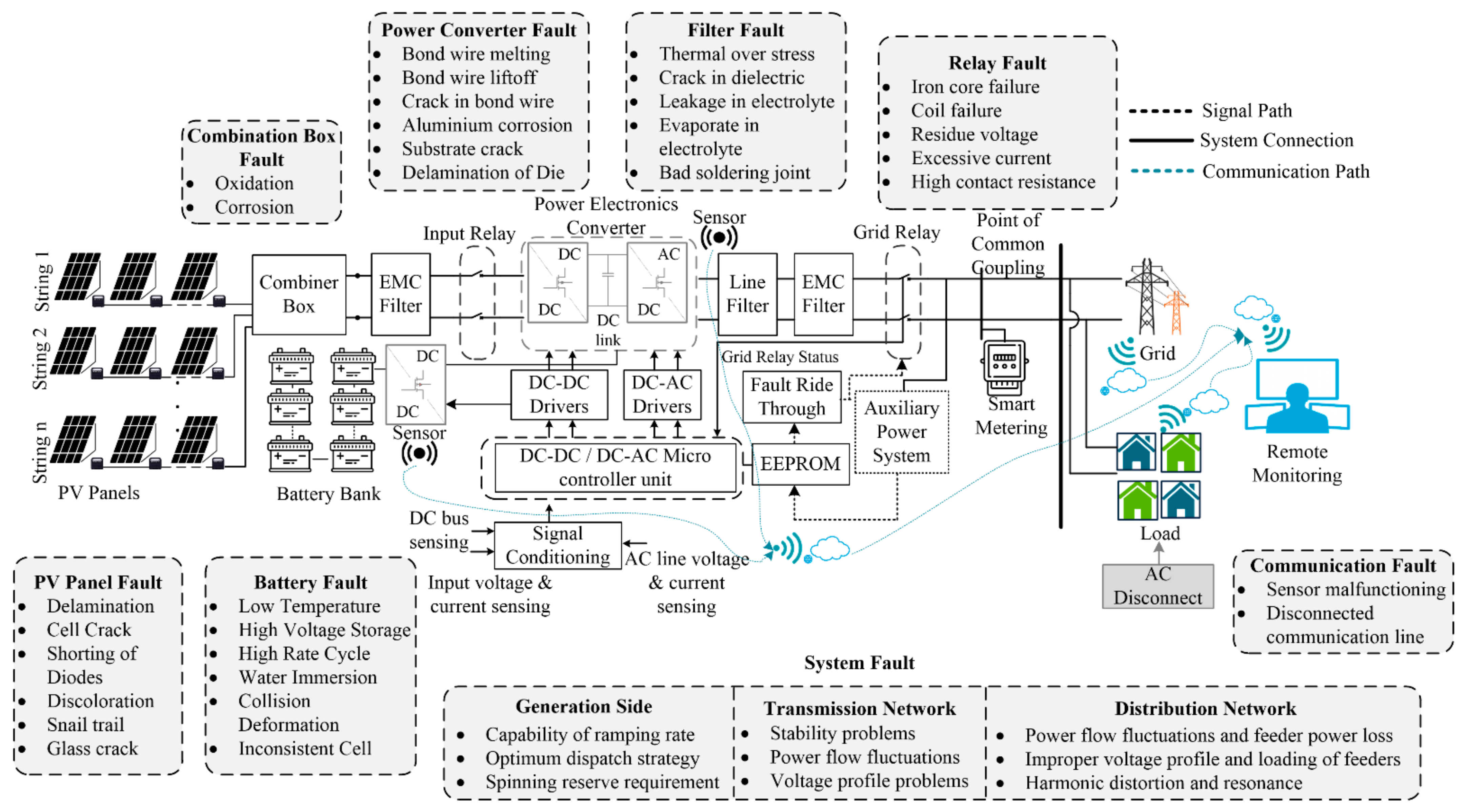 Energies 14 04690 g011