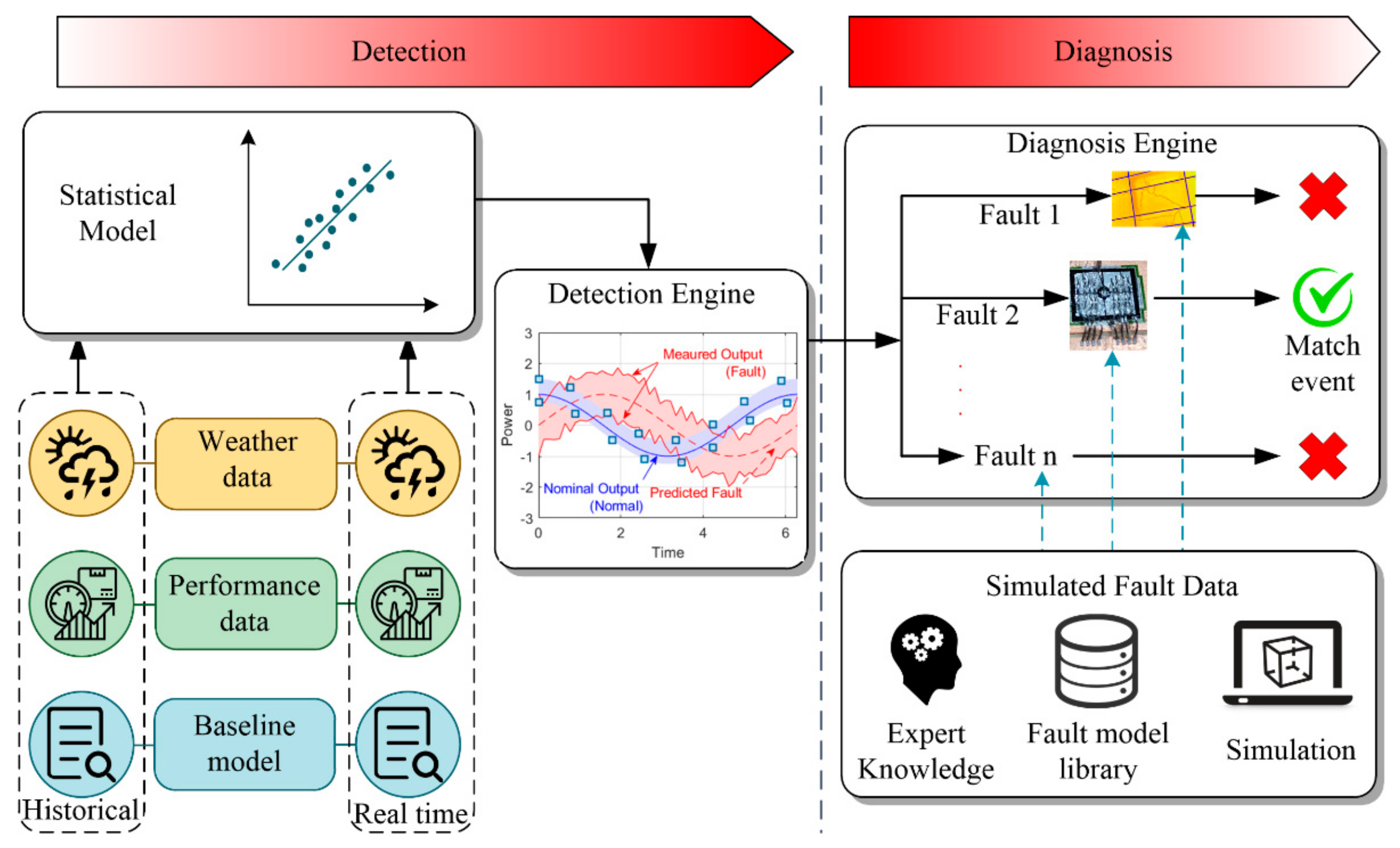 Energies 14 04690 g012