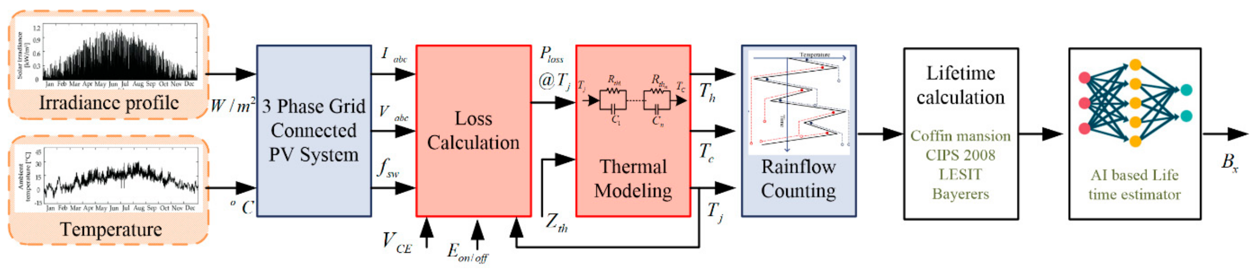 Energies 14 04690 g013