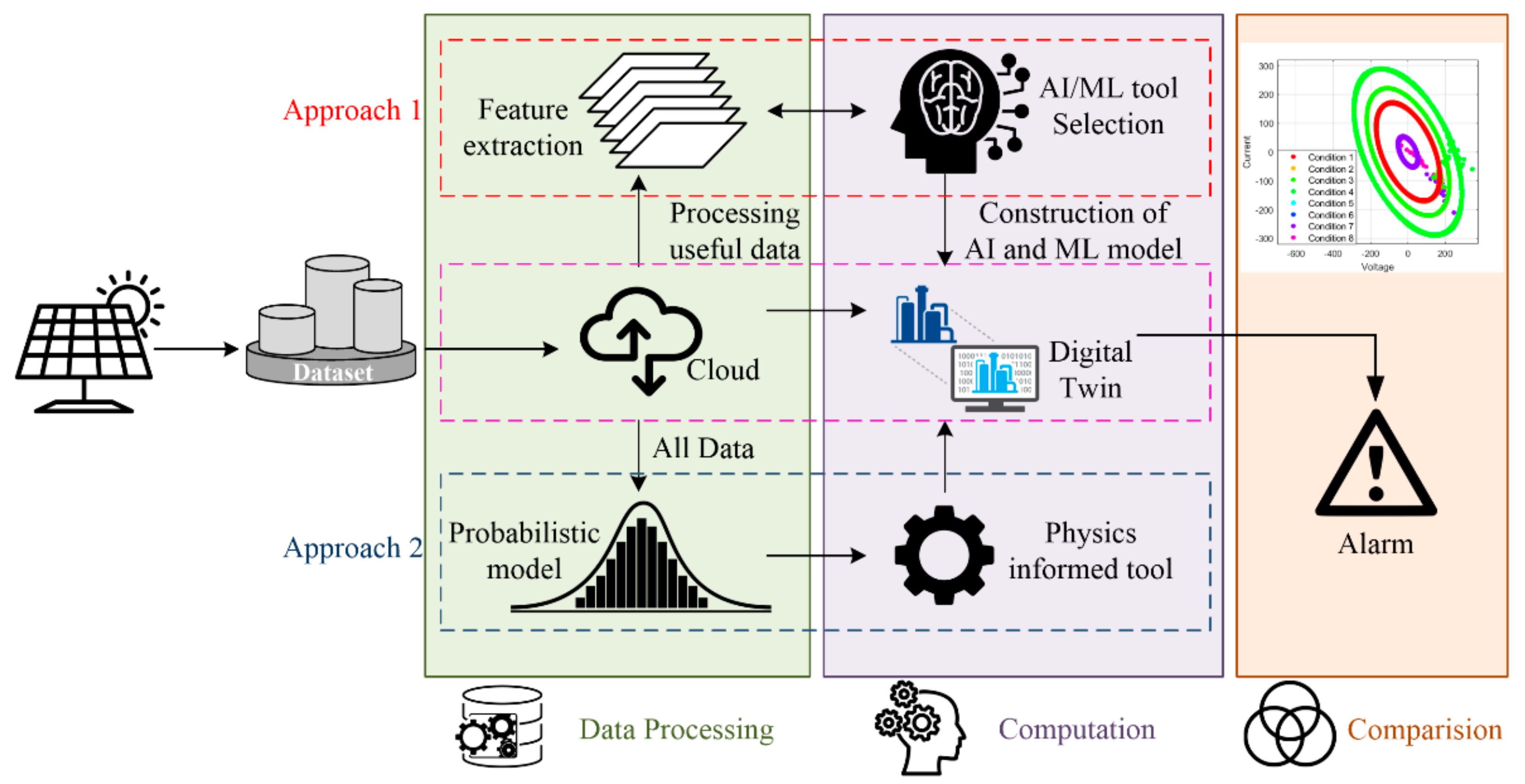 Energies 14 04690 g015