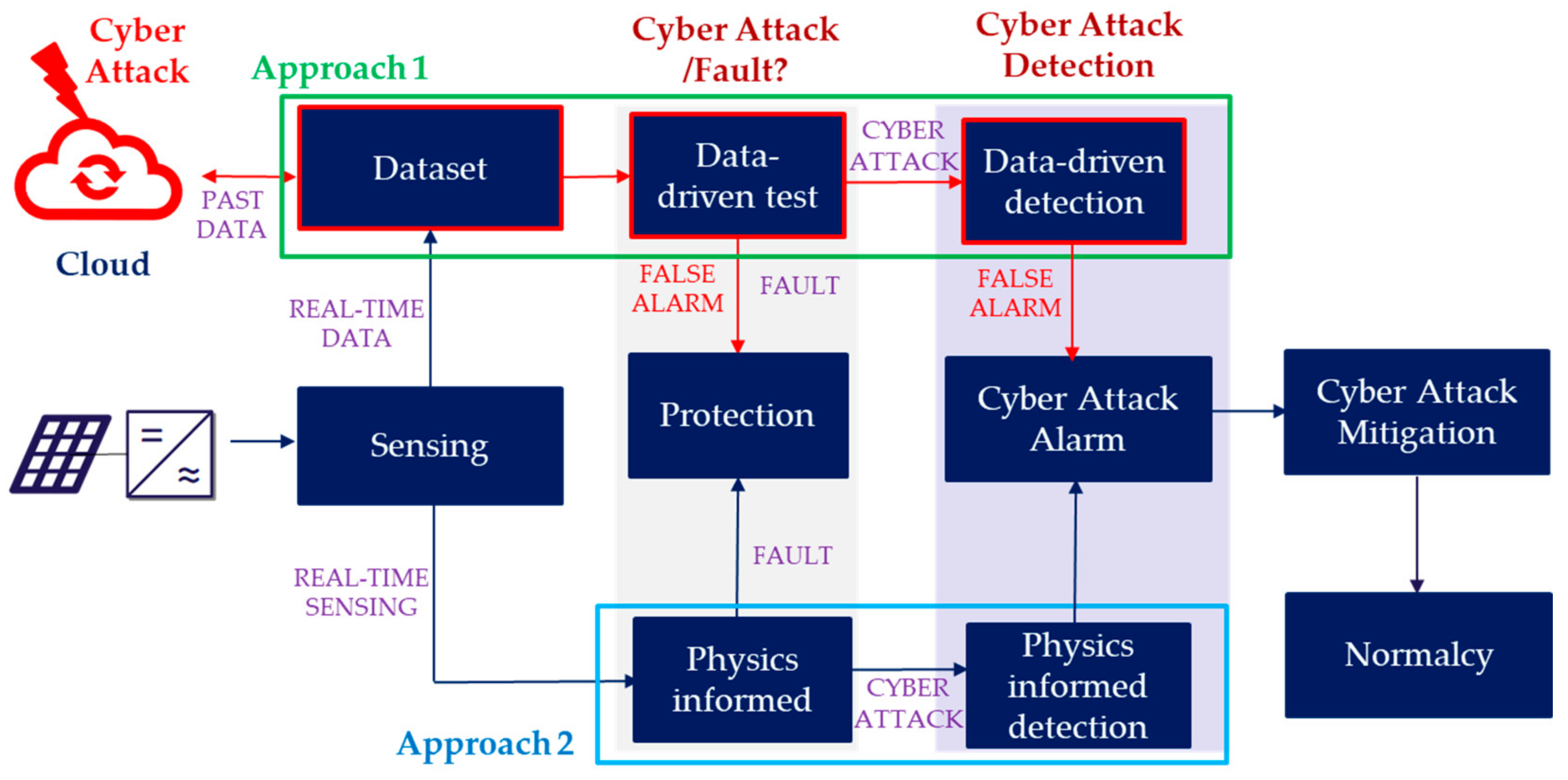Energies 14 04690 g016