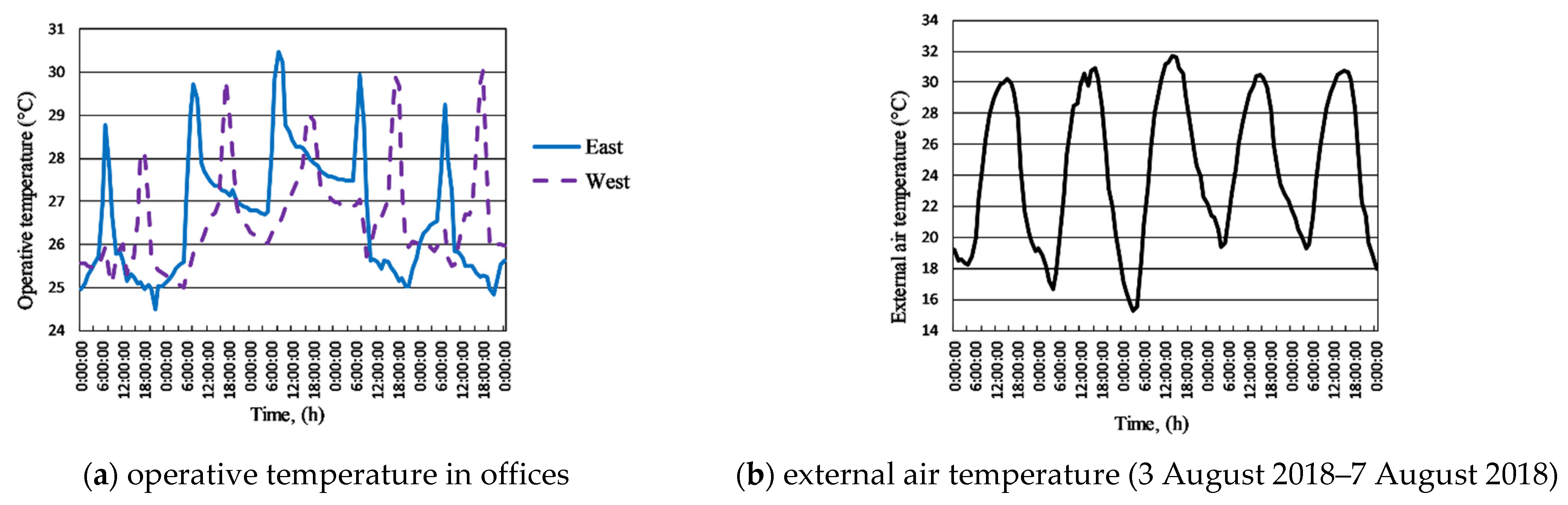 Energies 14 04694 g004