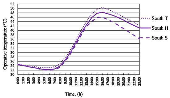 Energies 14 04694 g0a13 550