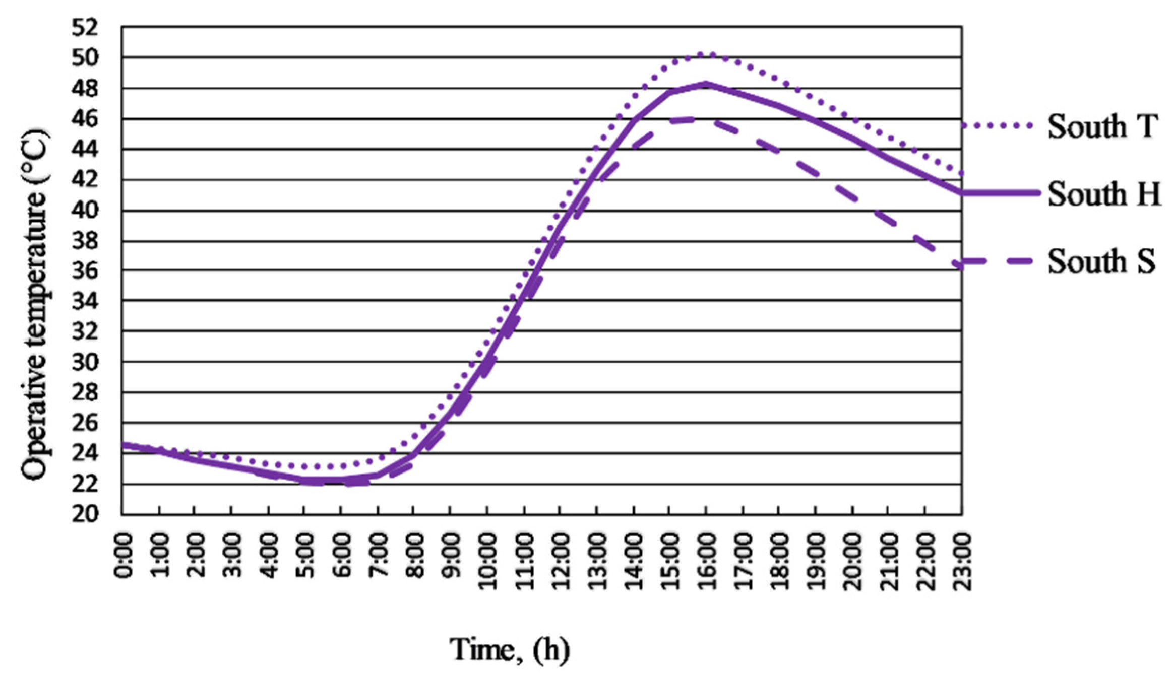 Energies 14 04694 g0a13