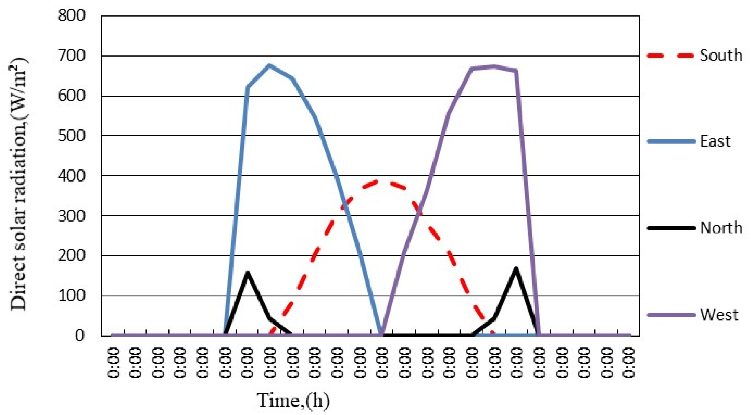 Energies 14 04694 g0a3