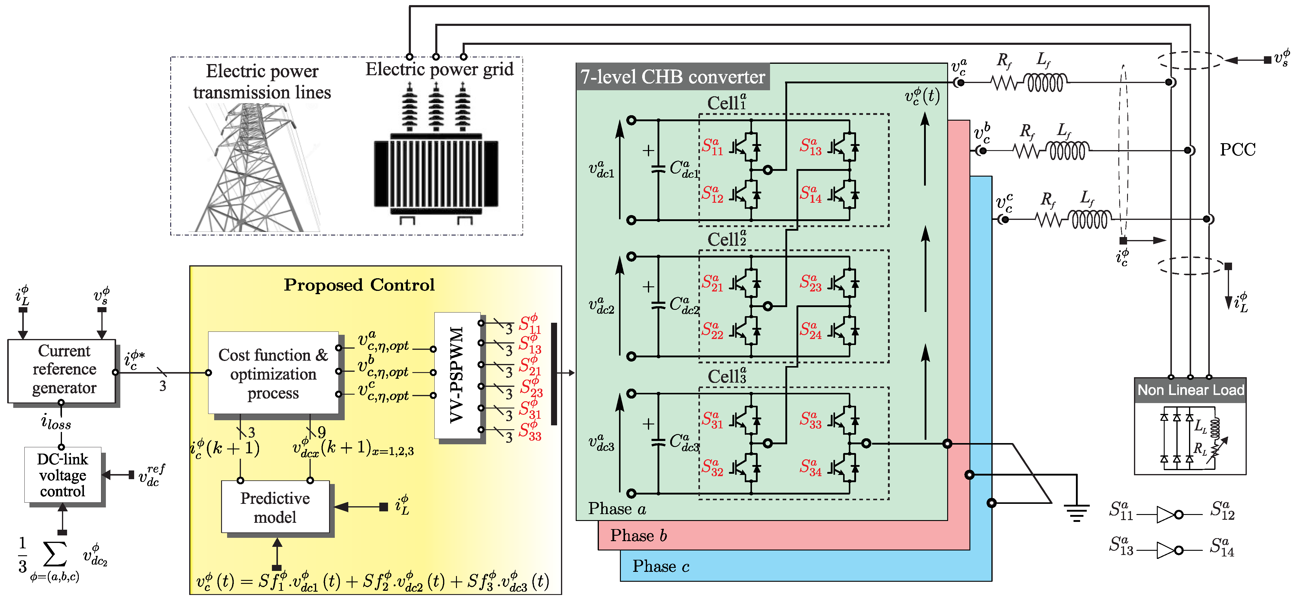Energies 14 04698 g001