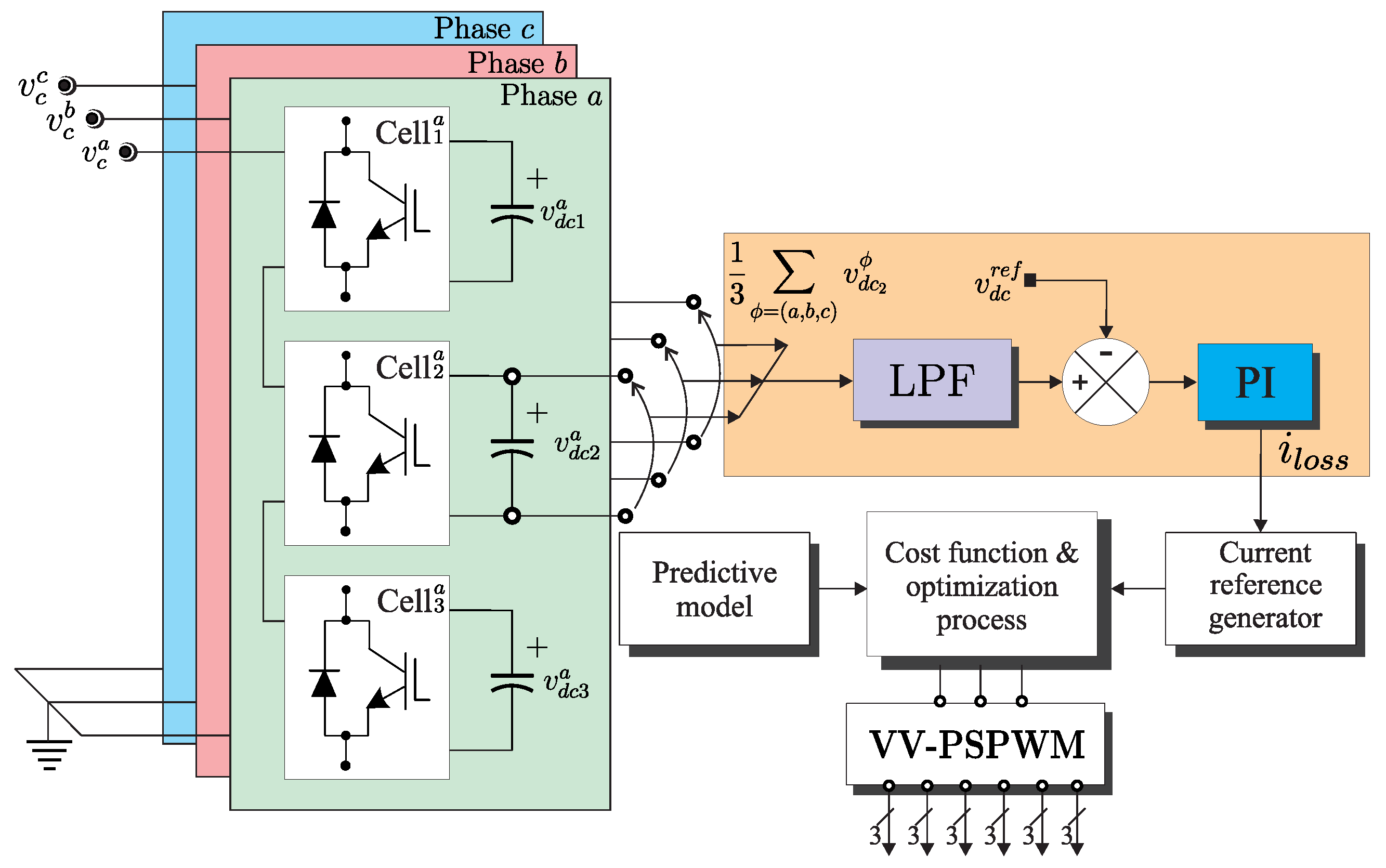 Energies 14 04698 g003