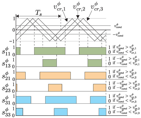 Energies 14 04698 g004 550