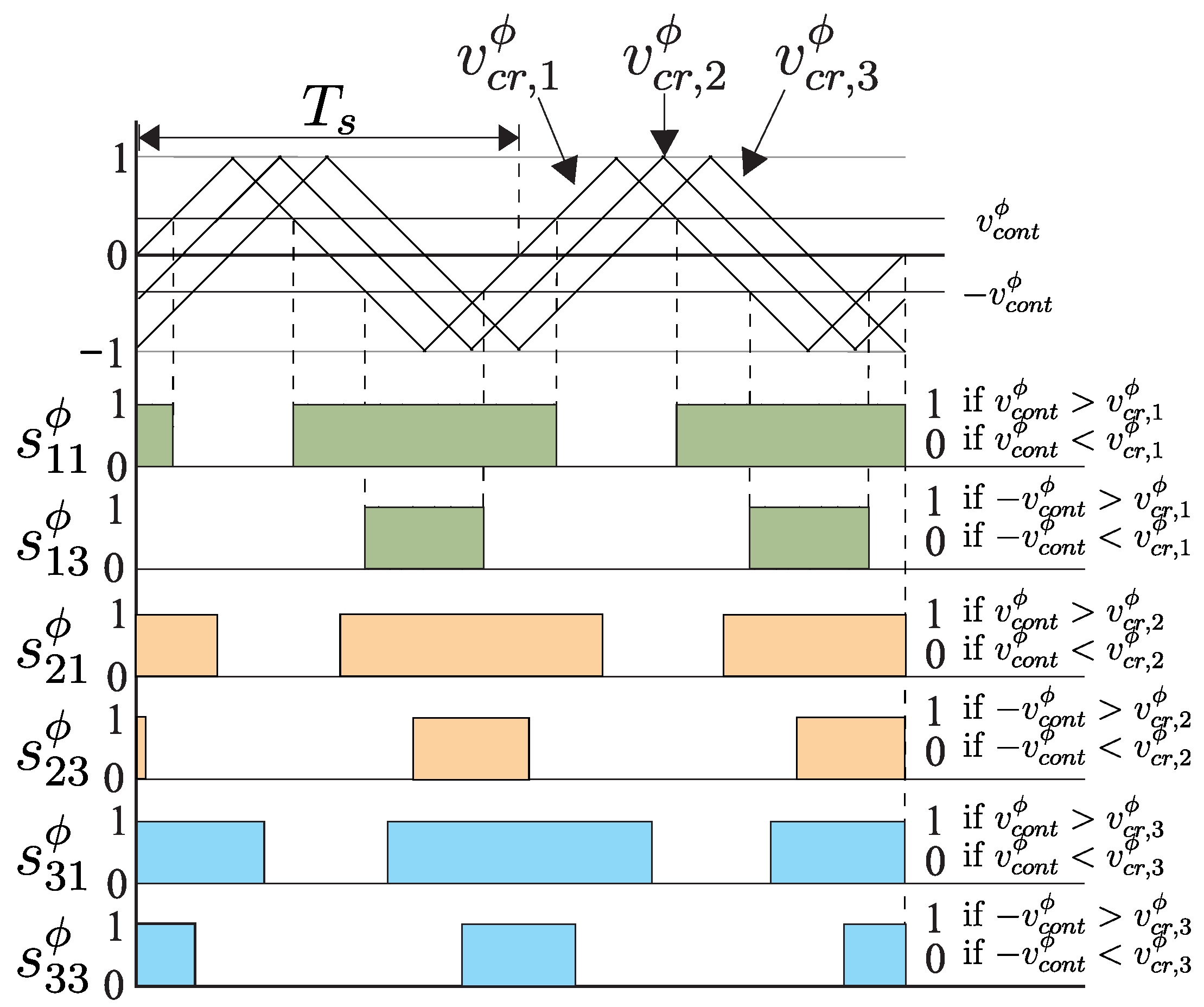 Energies 14 04698 g004