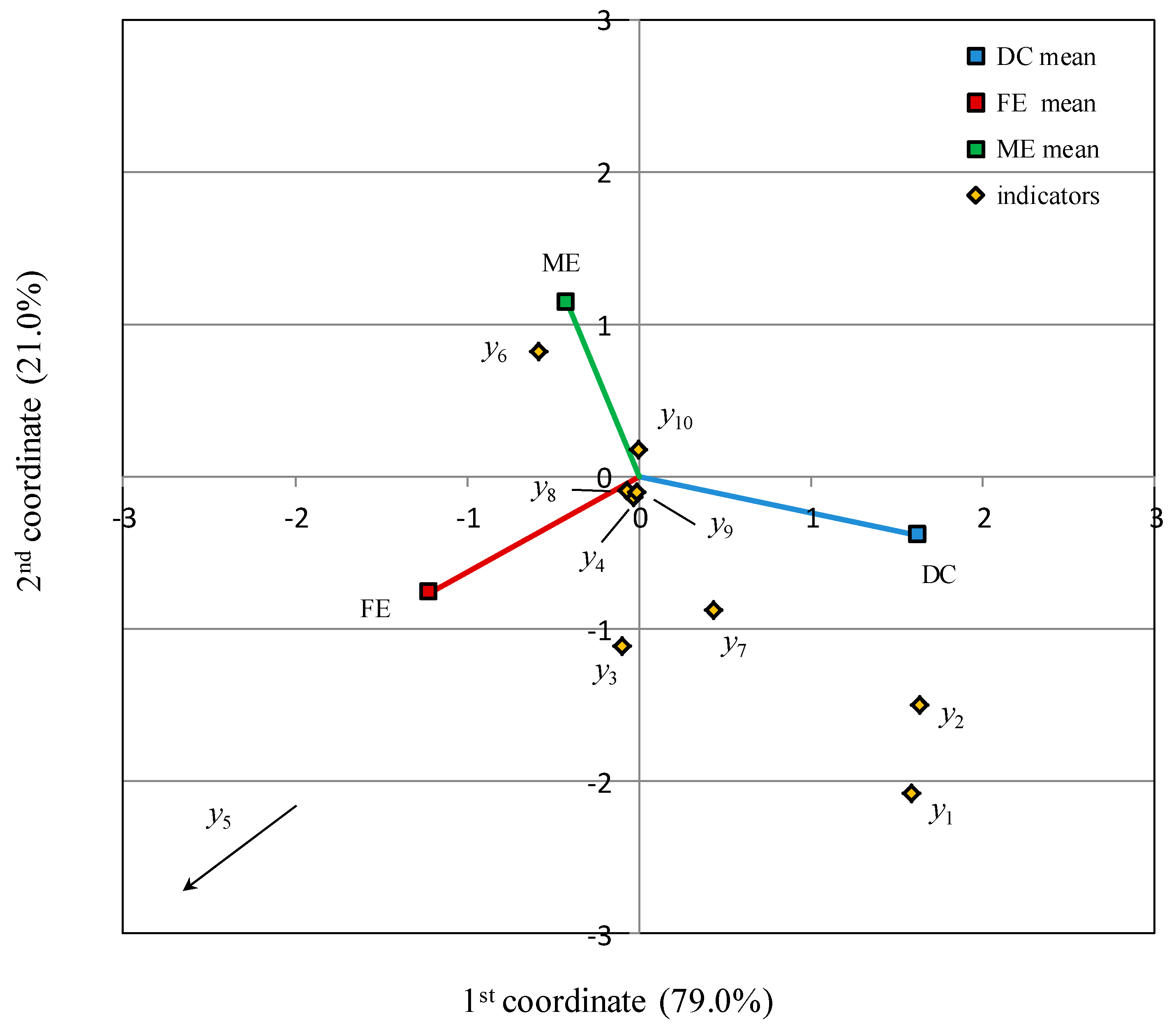 Energies 14 04701 g003