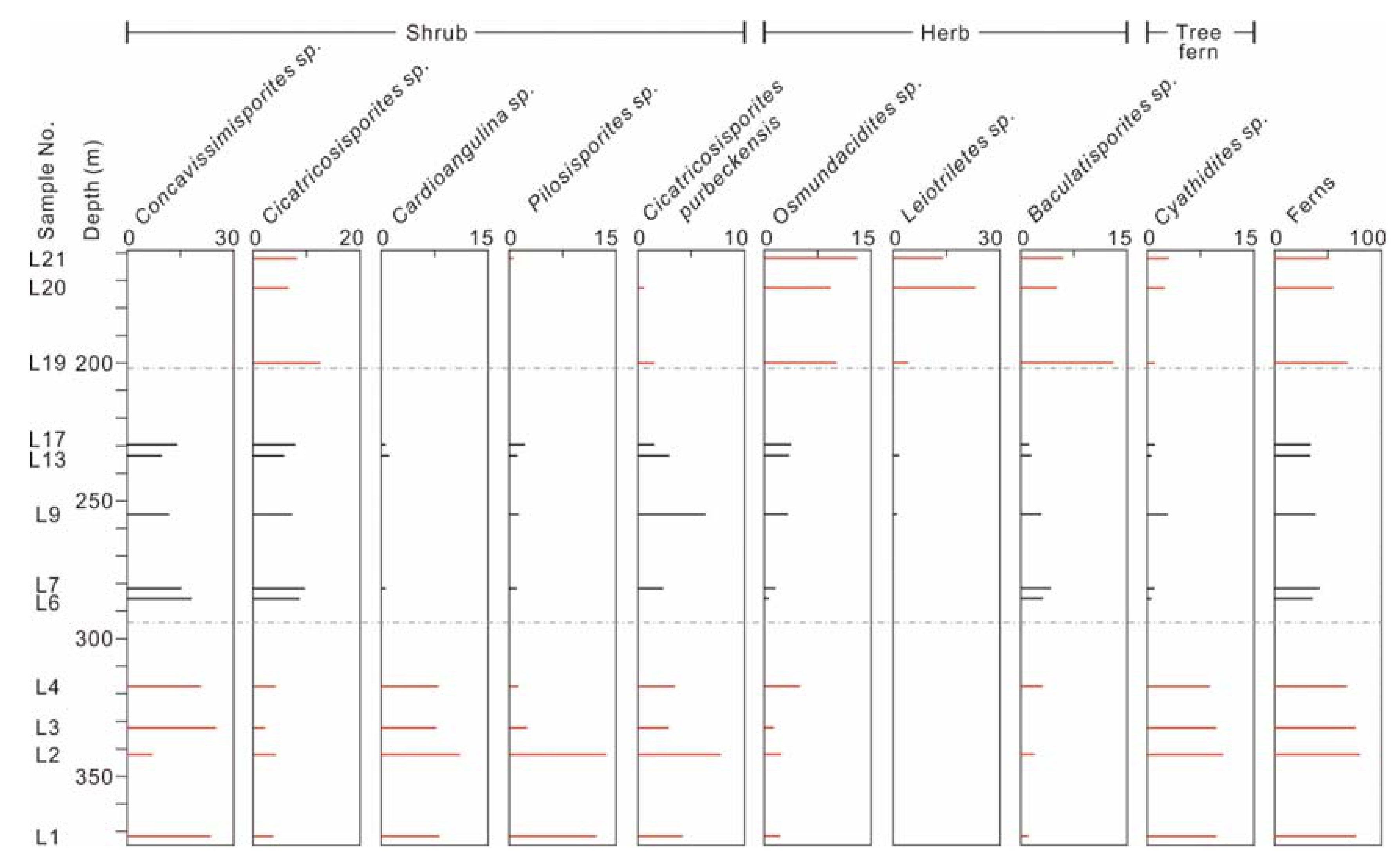 Energies 14 04704 g007