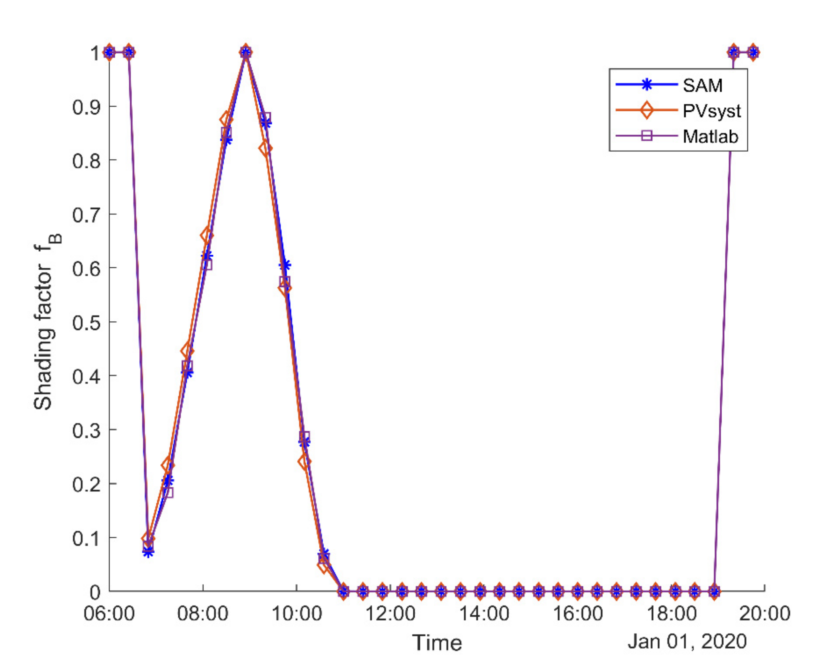 Energies 14 04713 g015